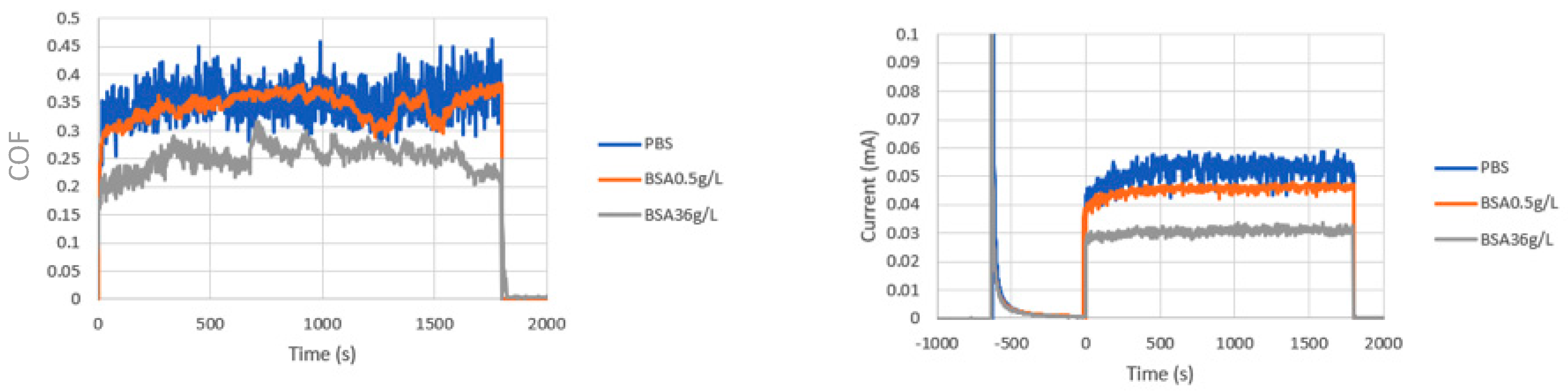 Lubricants 08 00061 g003