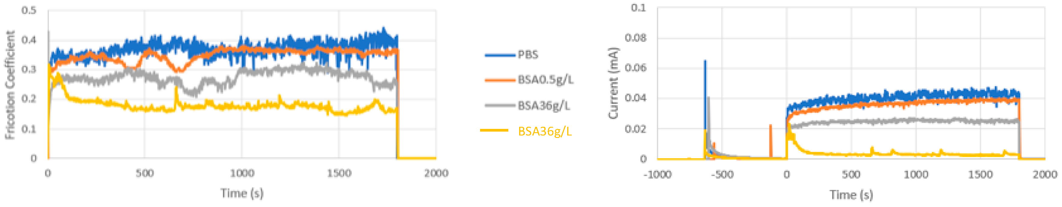 Lubricants 08 00061 g004