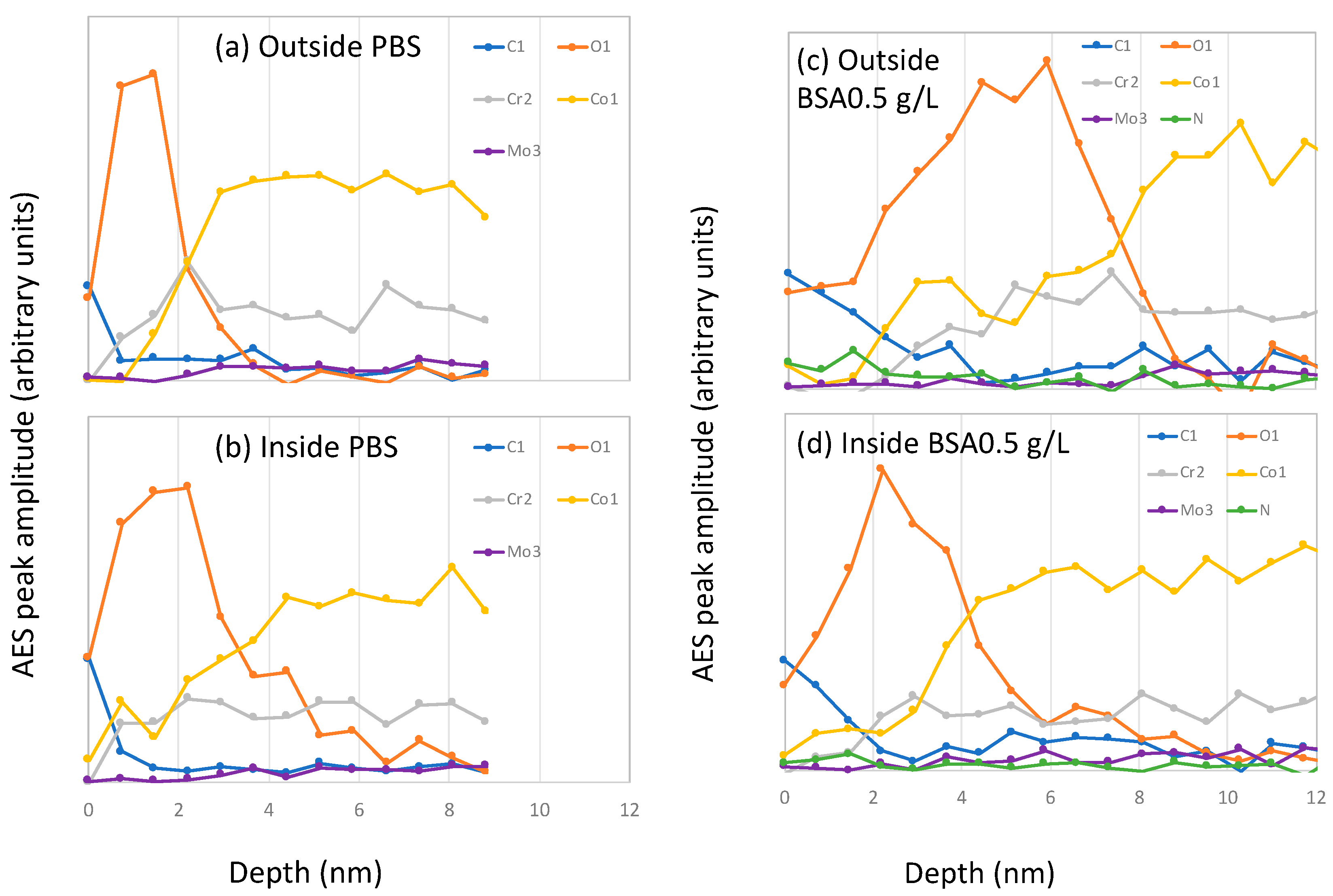 Lubricants 08 00061 g008a