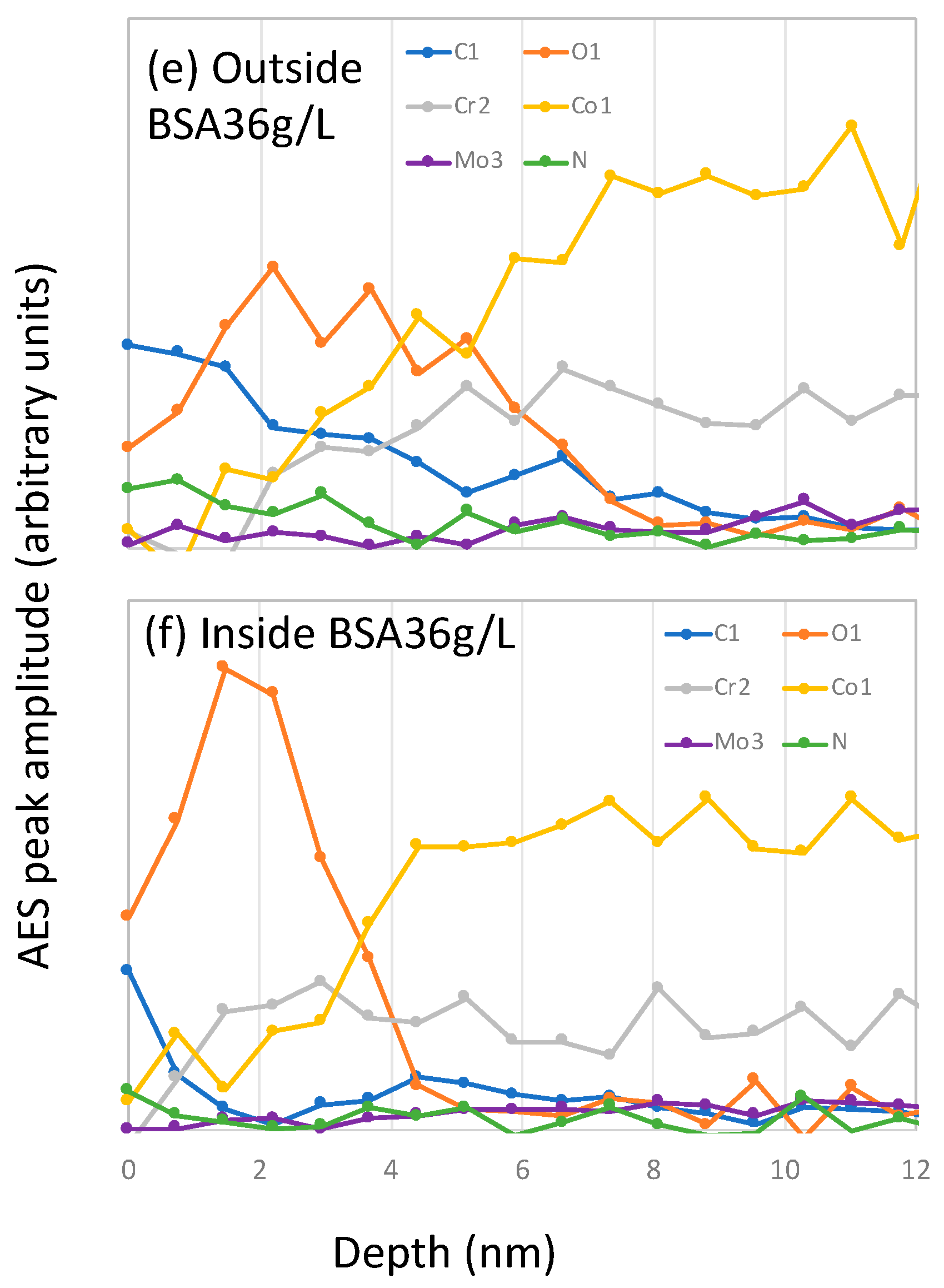 Lubricants 08 00061 g008b