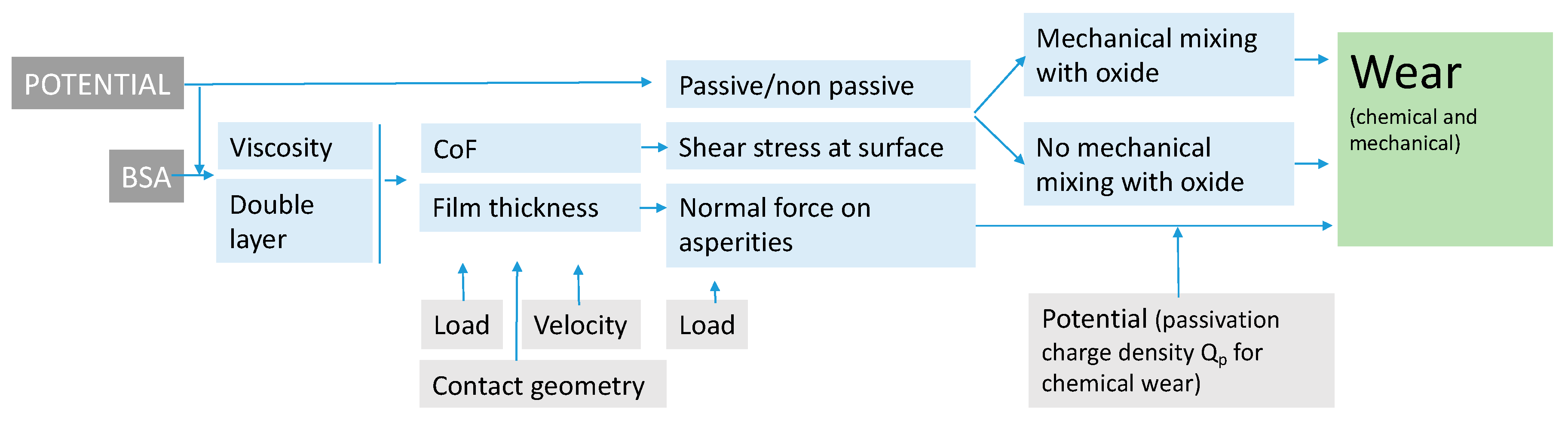 Lubricants 08 00061 g010