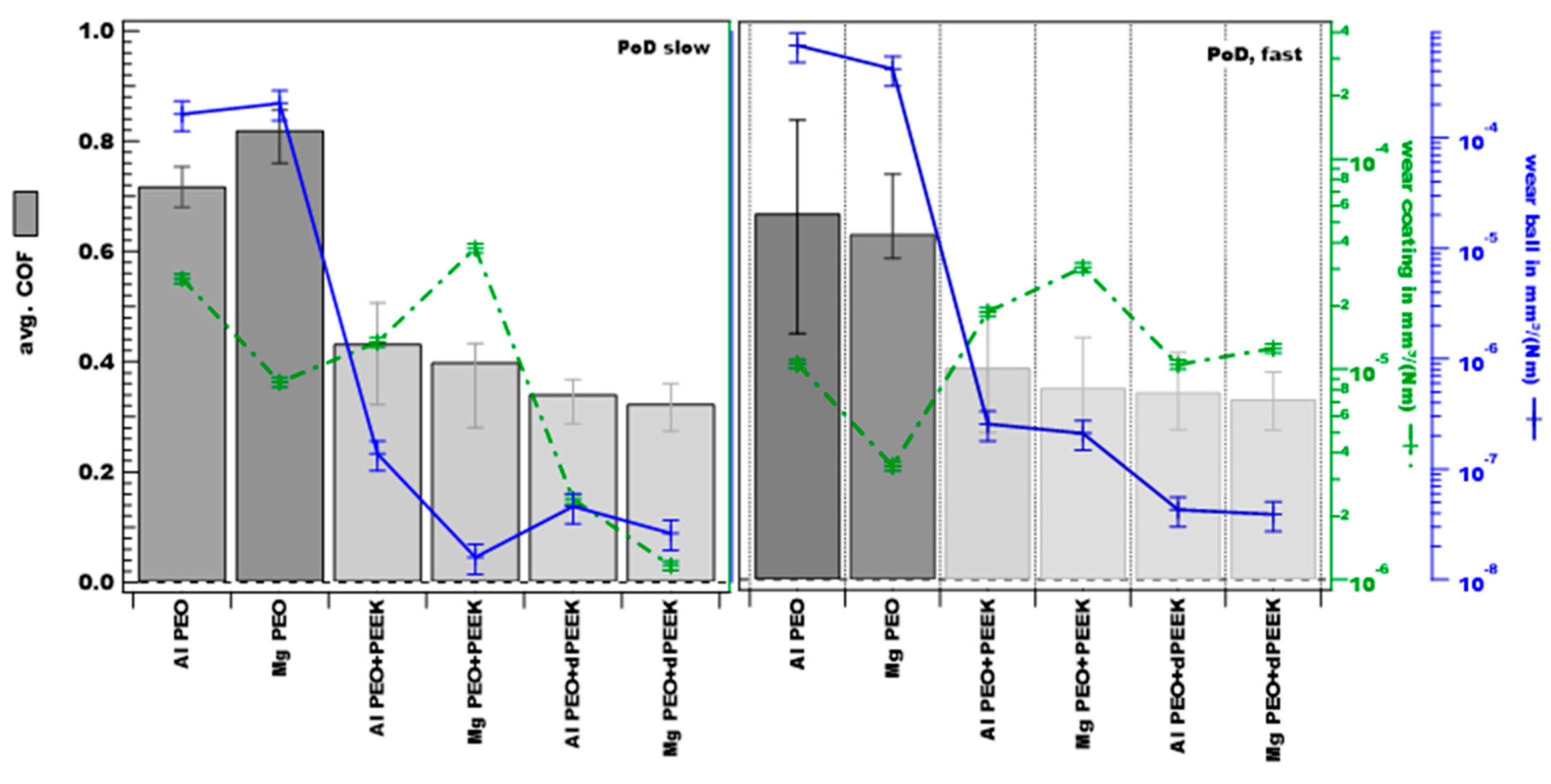 Lubricants 08 00065 g005