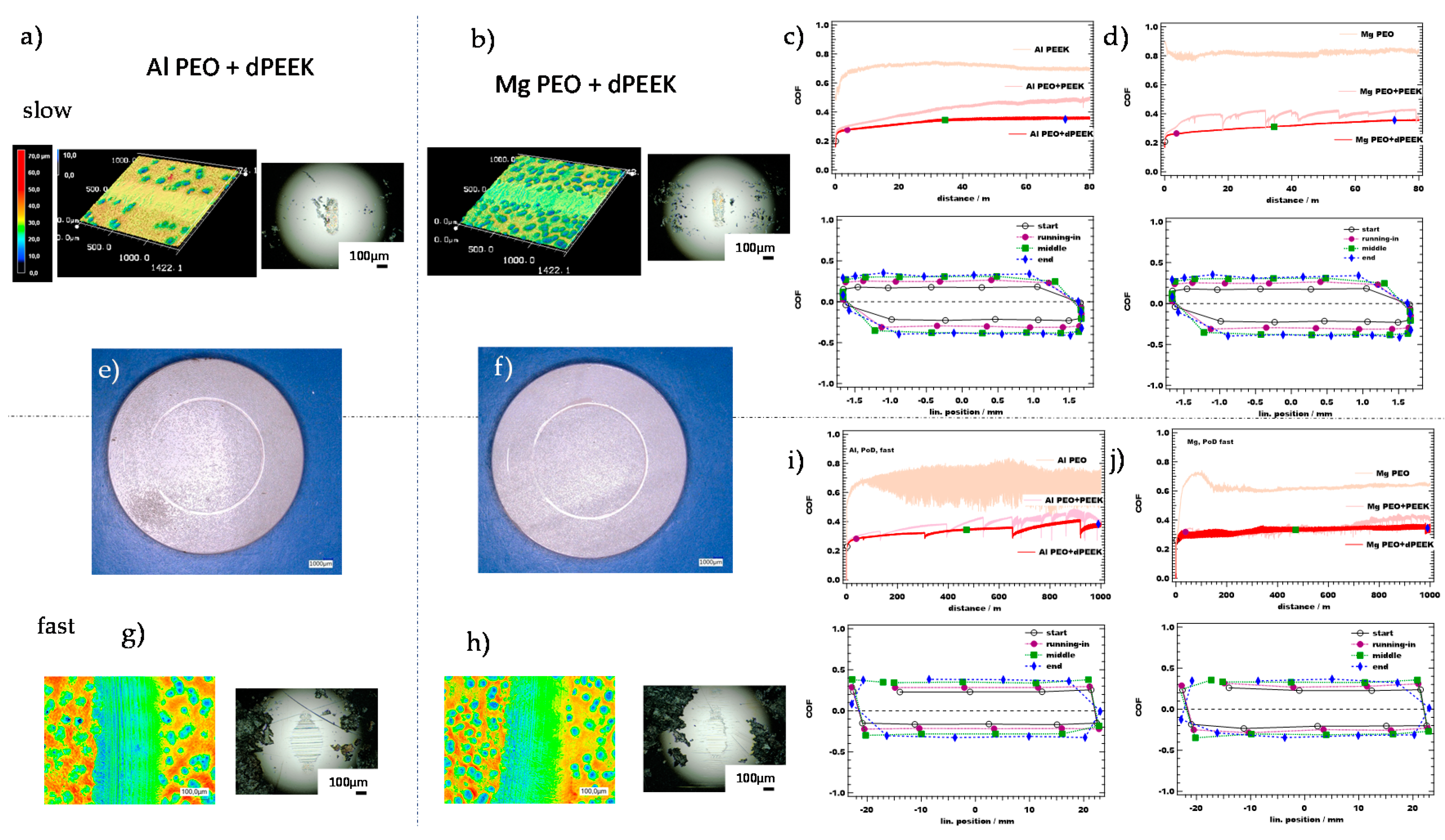 Lubricants 08 00065 g010