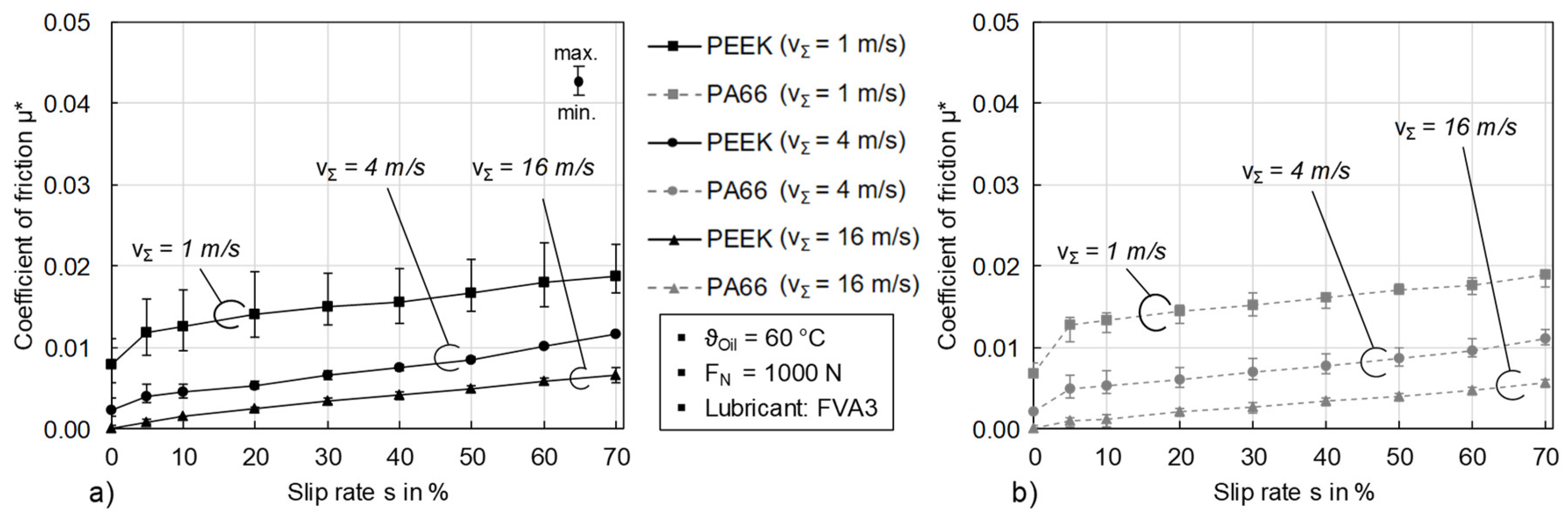 Lubricants 08 00067 g004