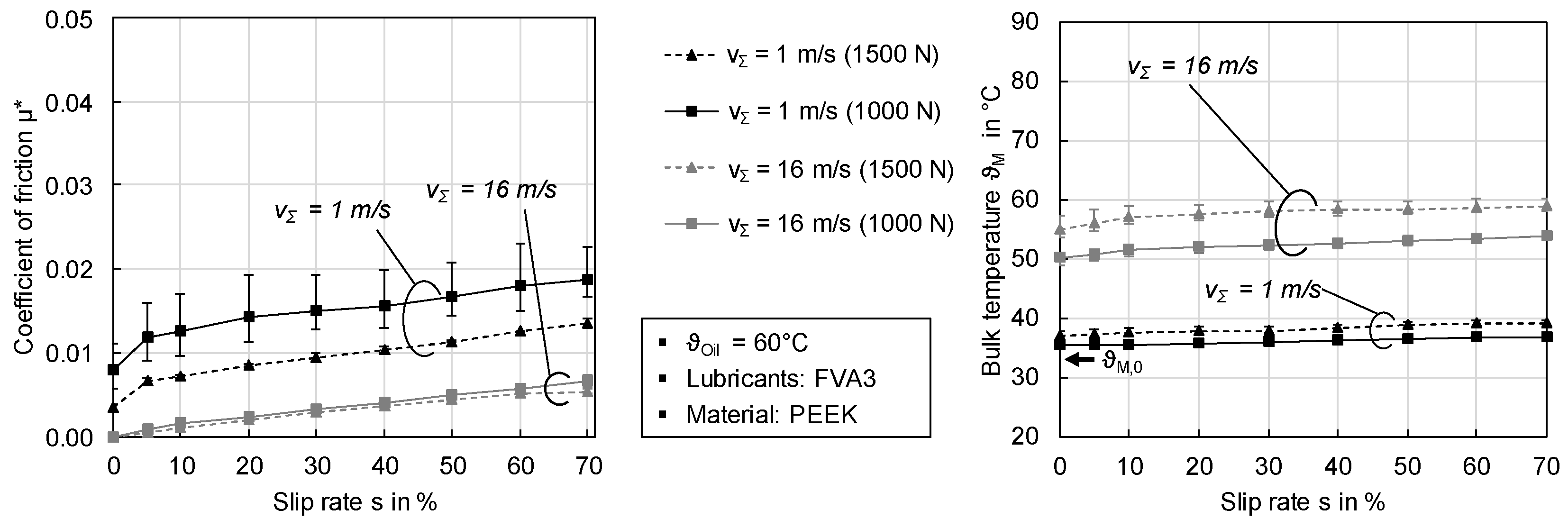 Lubricants 08 00067 g008
