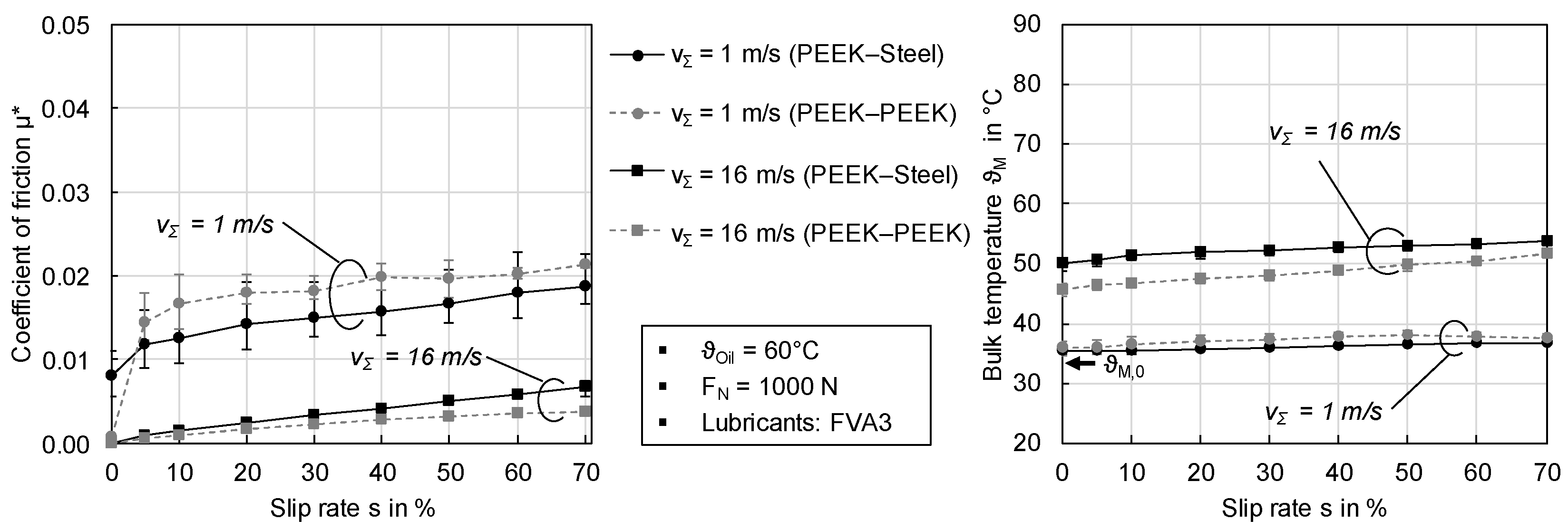 Lubricants 08 00067 g009