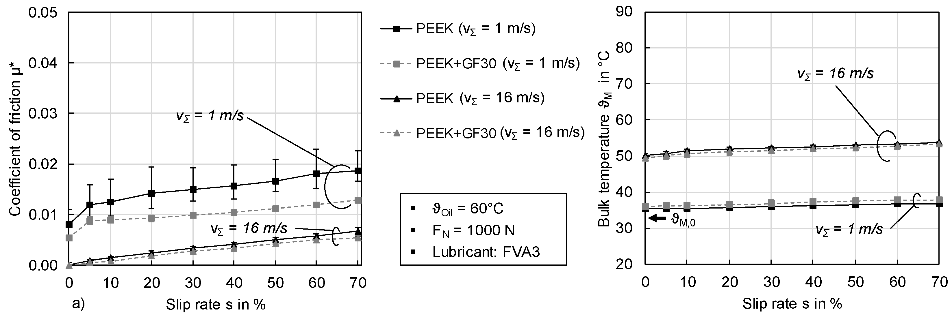 Lubricants 08 00067 g010a