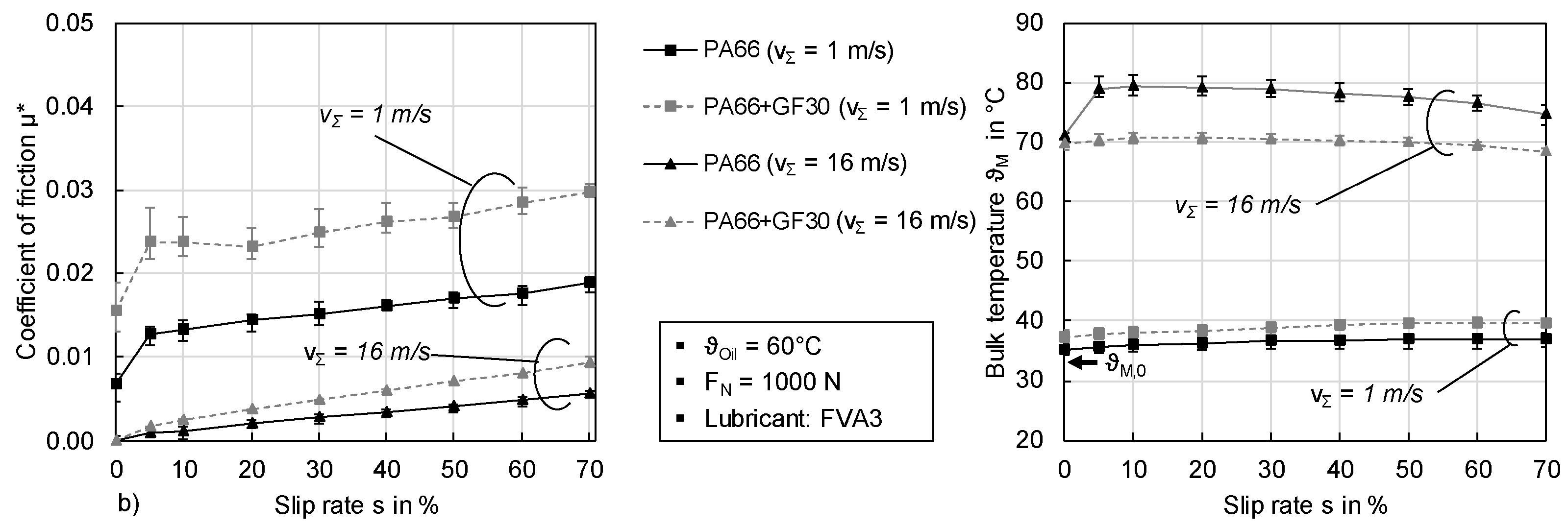 Lubricants 08 00067 g010b