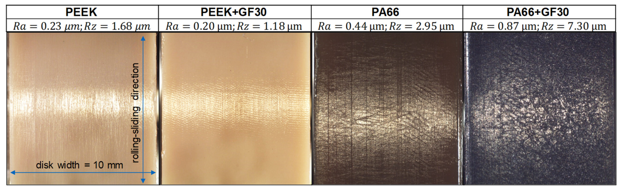 Lubricants 08 00067 g011