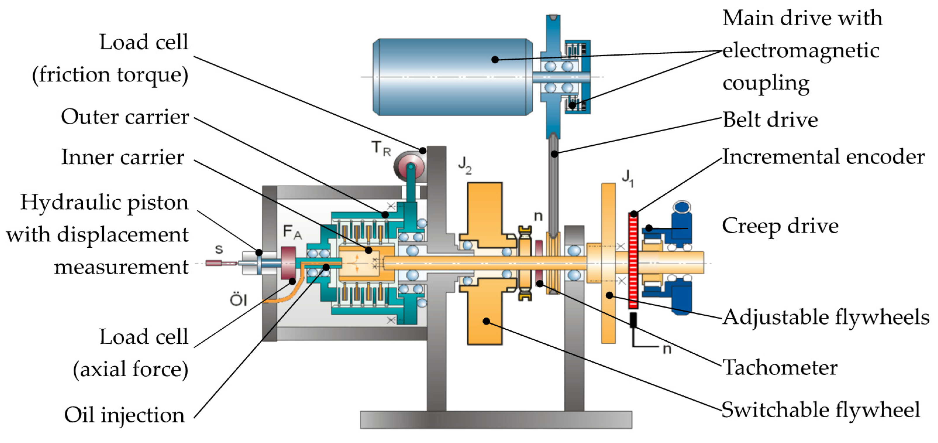 Lubricants 08 00068 g002