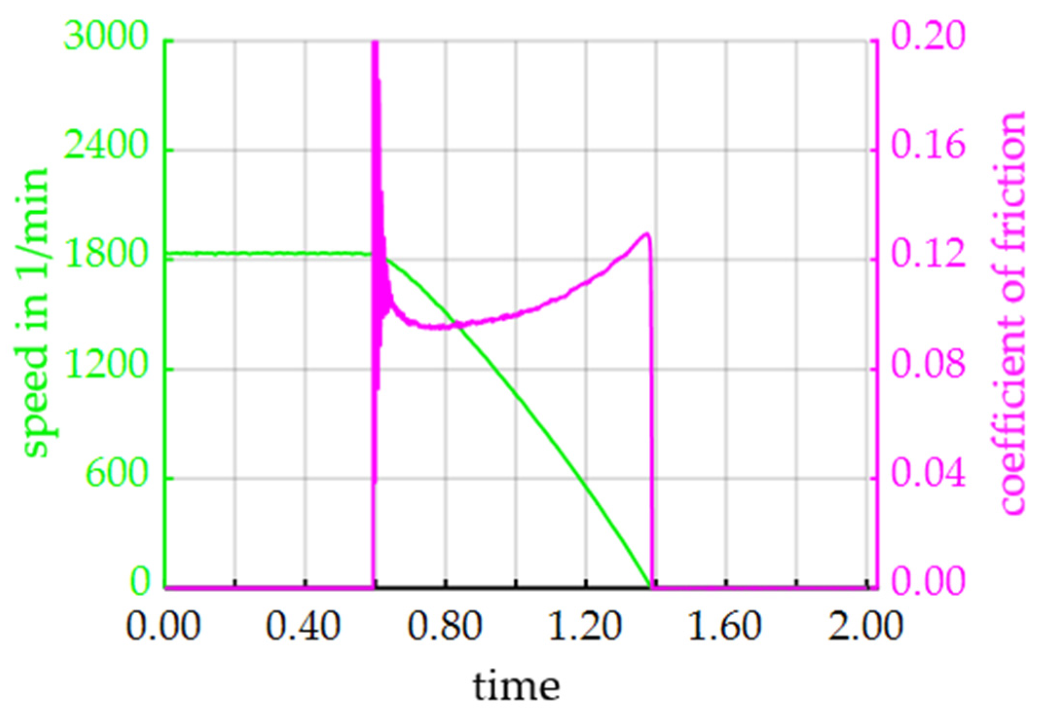 Lubricants 08 00068 g005