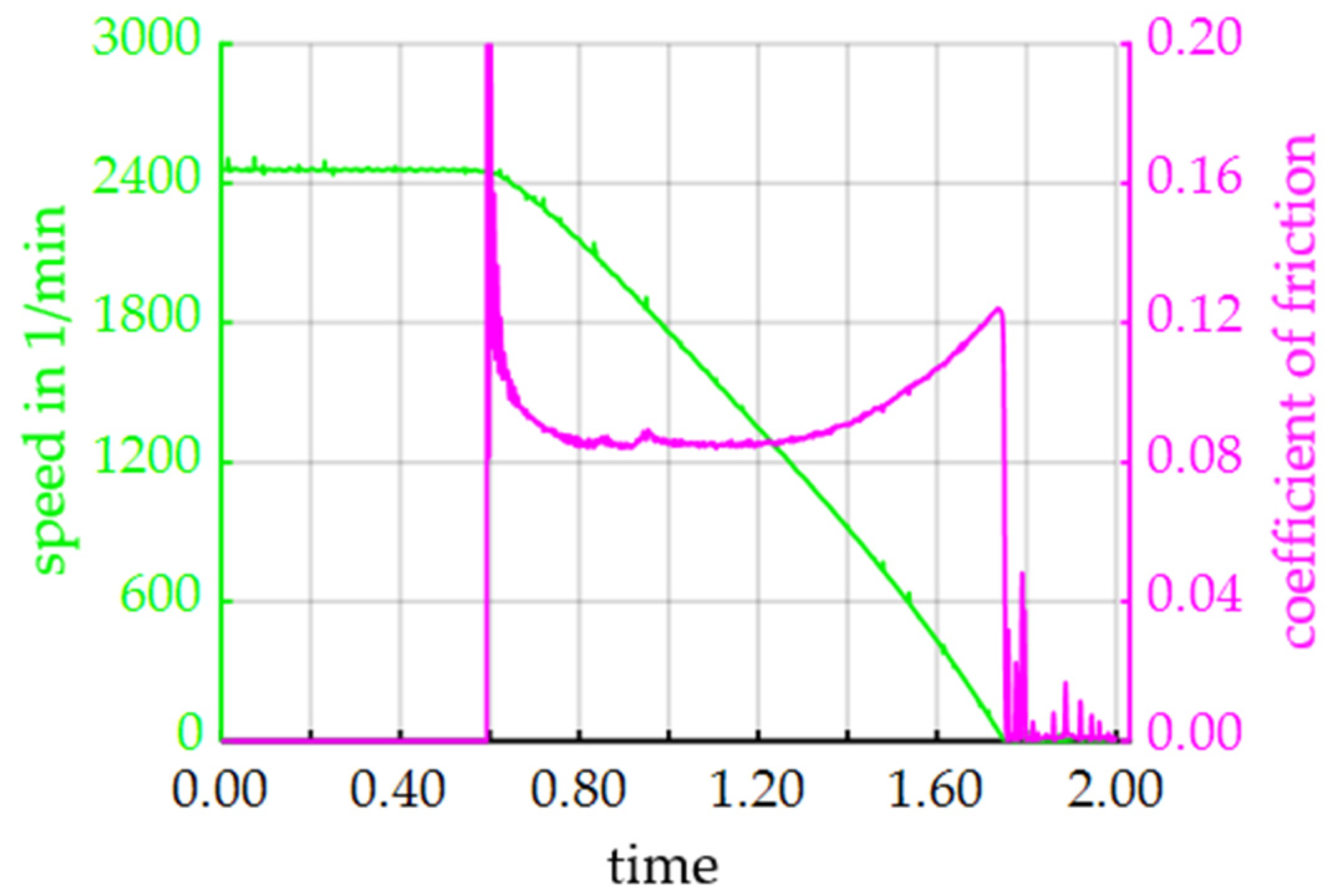 Lubricants 08 00068 g007