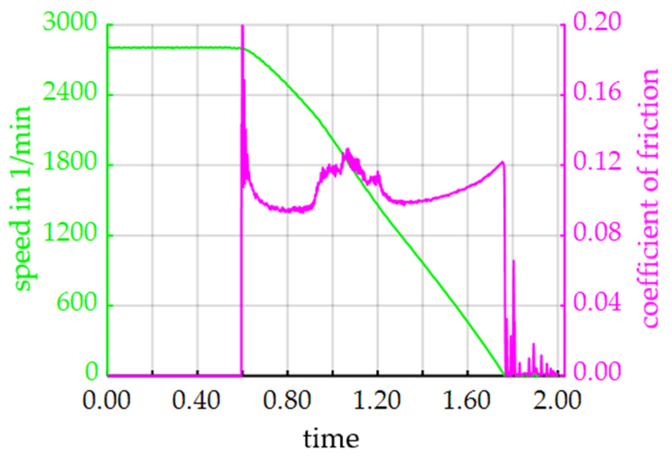 Lubricants 08 00068 g009