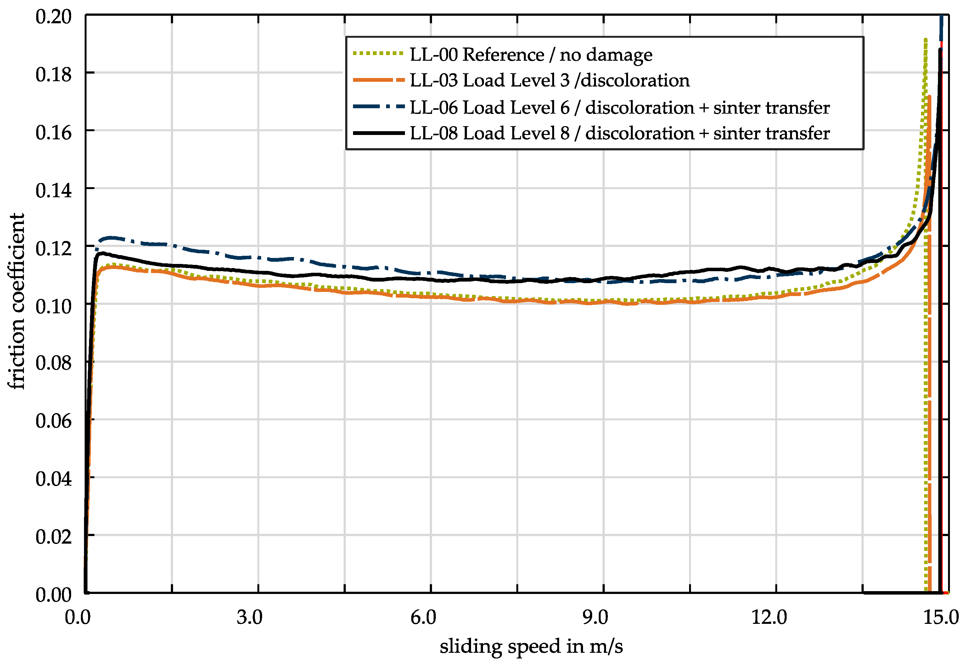 Lubricants 08 00068 g012