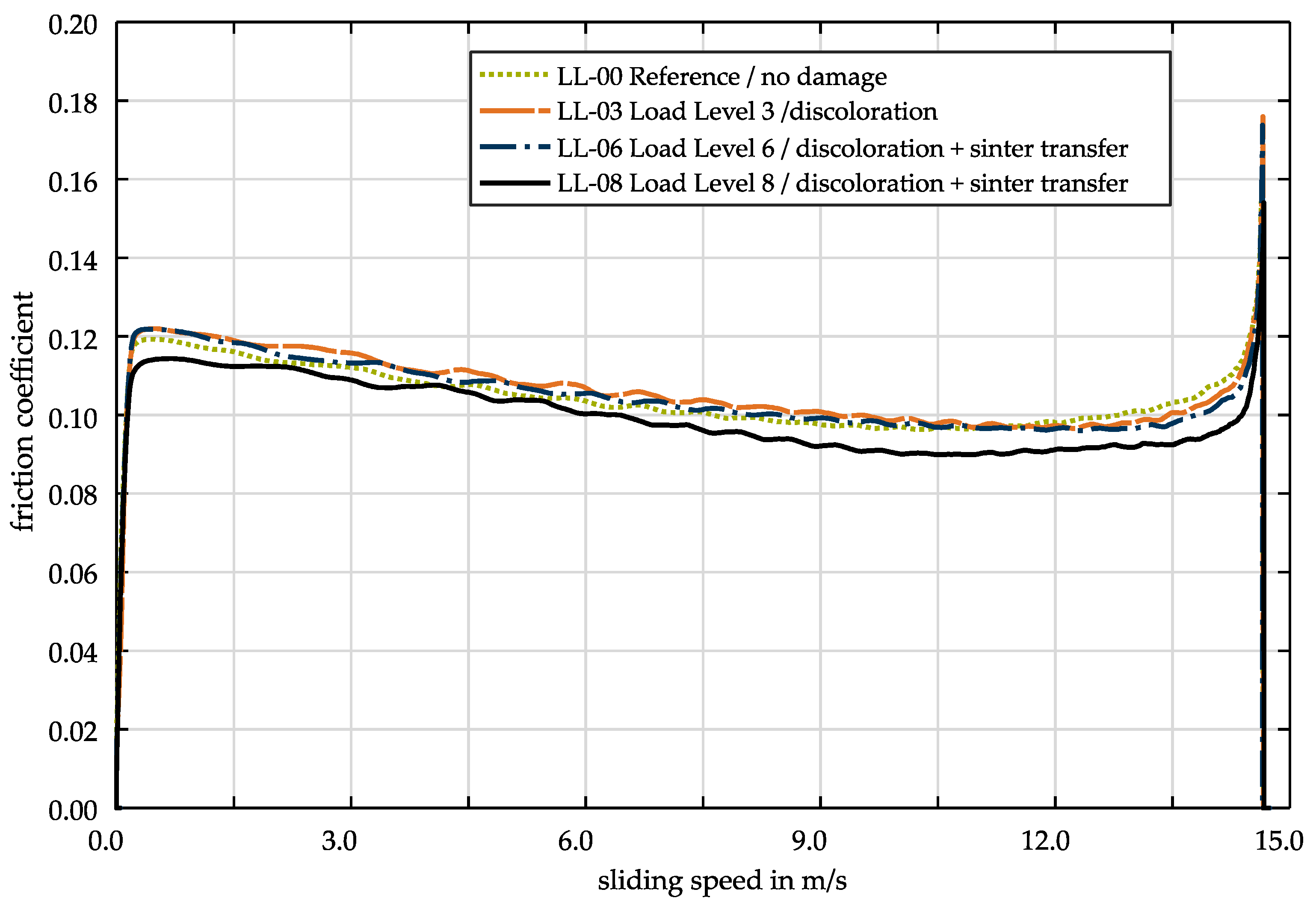 Lubricants 08 00068 g013