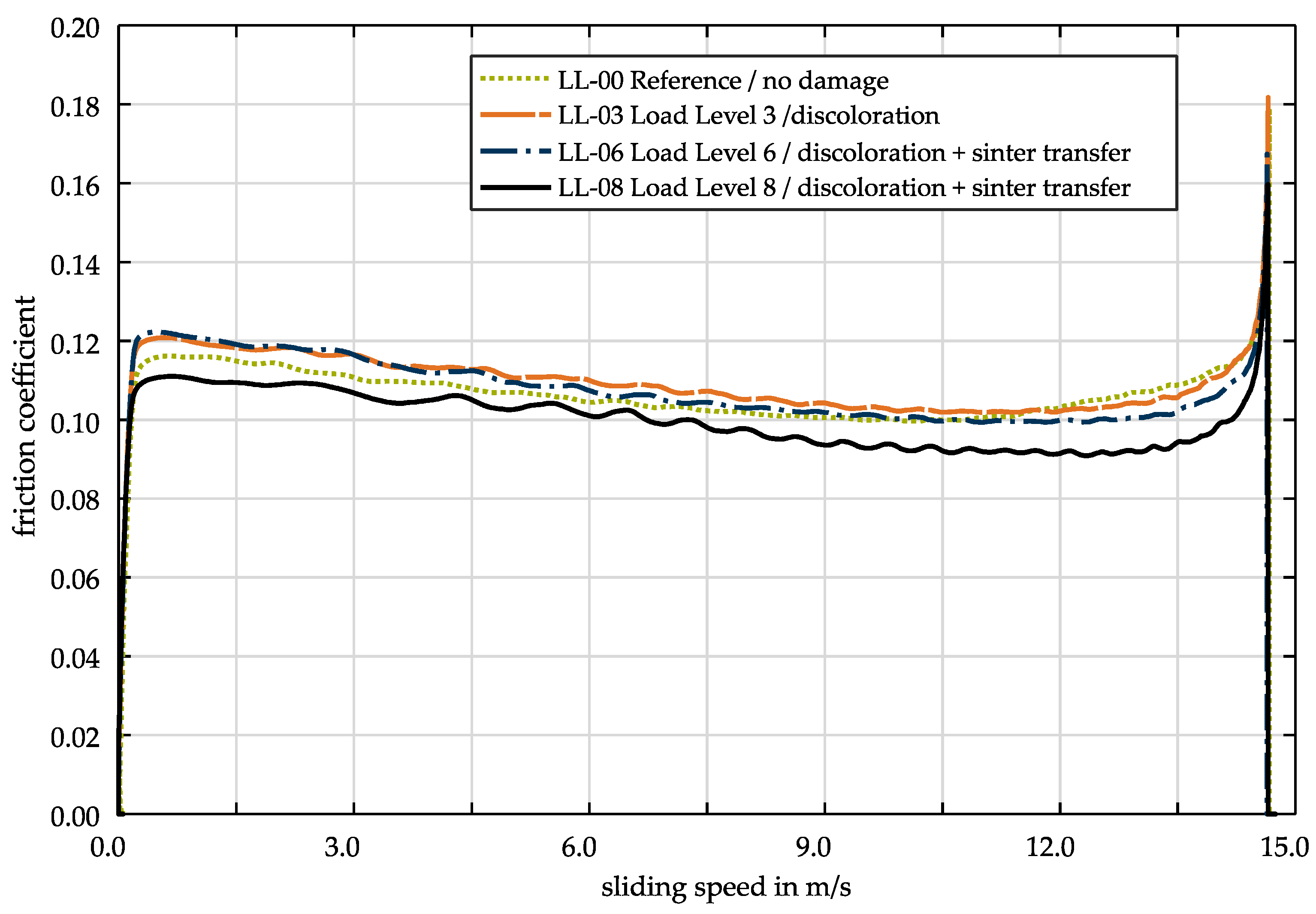 Lubricants 08 00068 g014