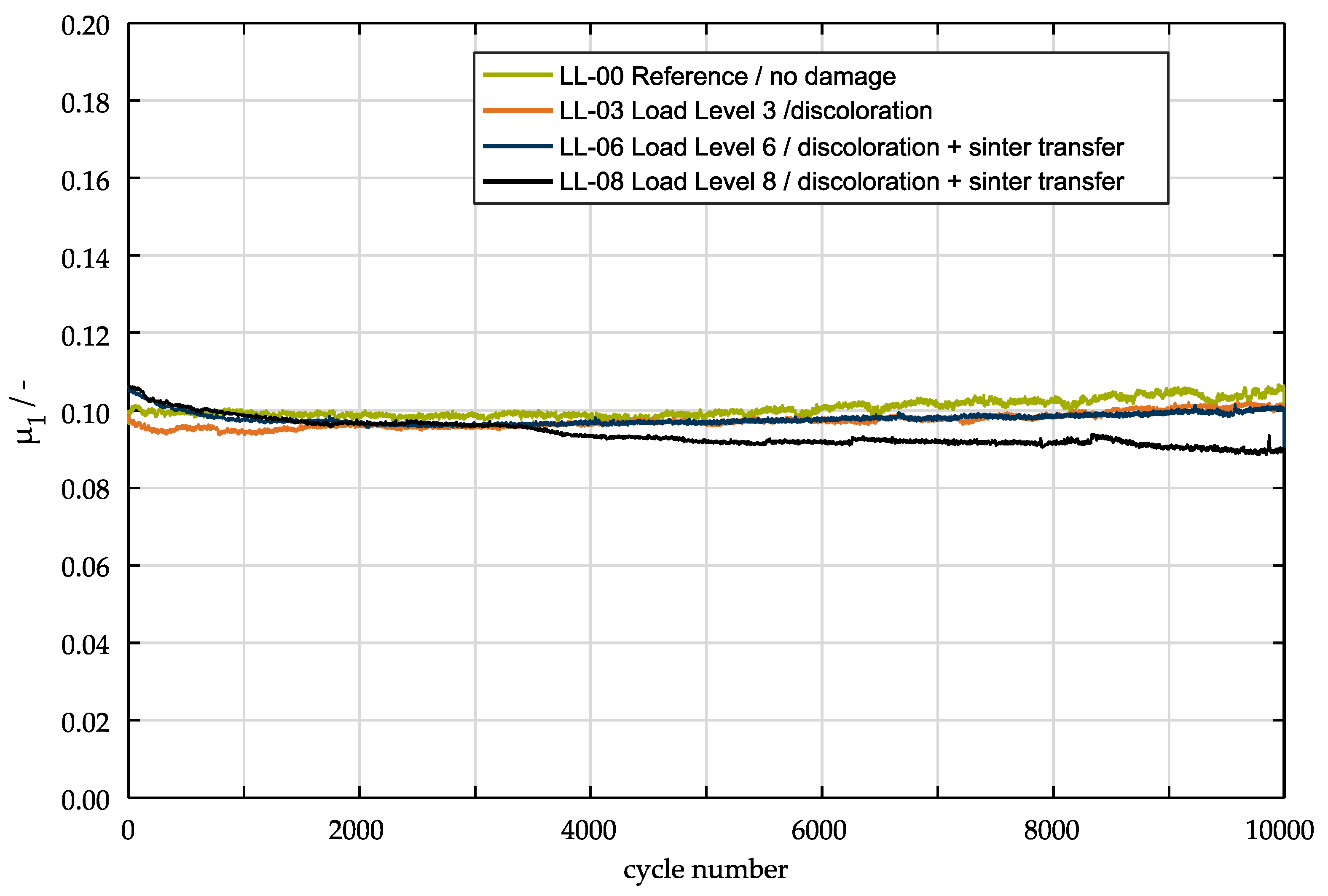 Lubricants 08 00068 g015