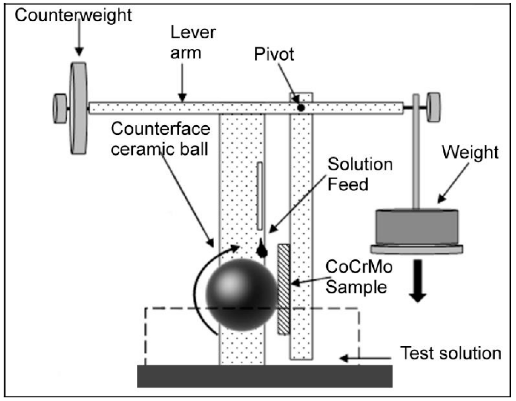 Lubricants 08 00071 g001