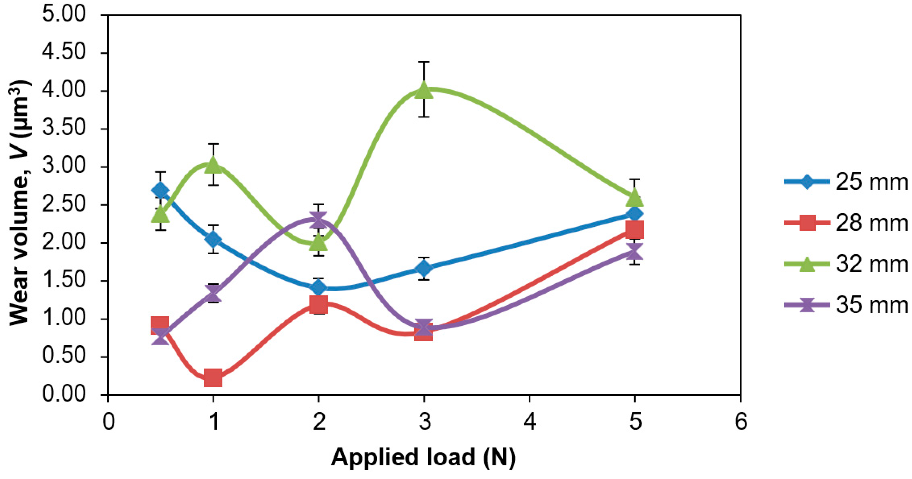 Lubricants 08 00071 g004