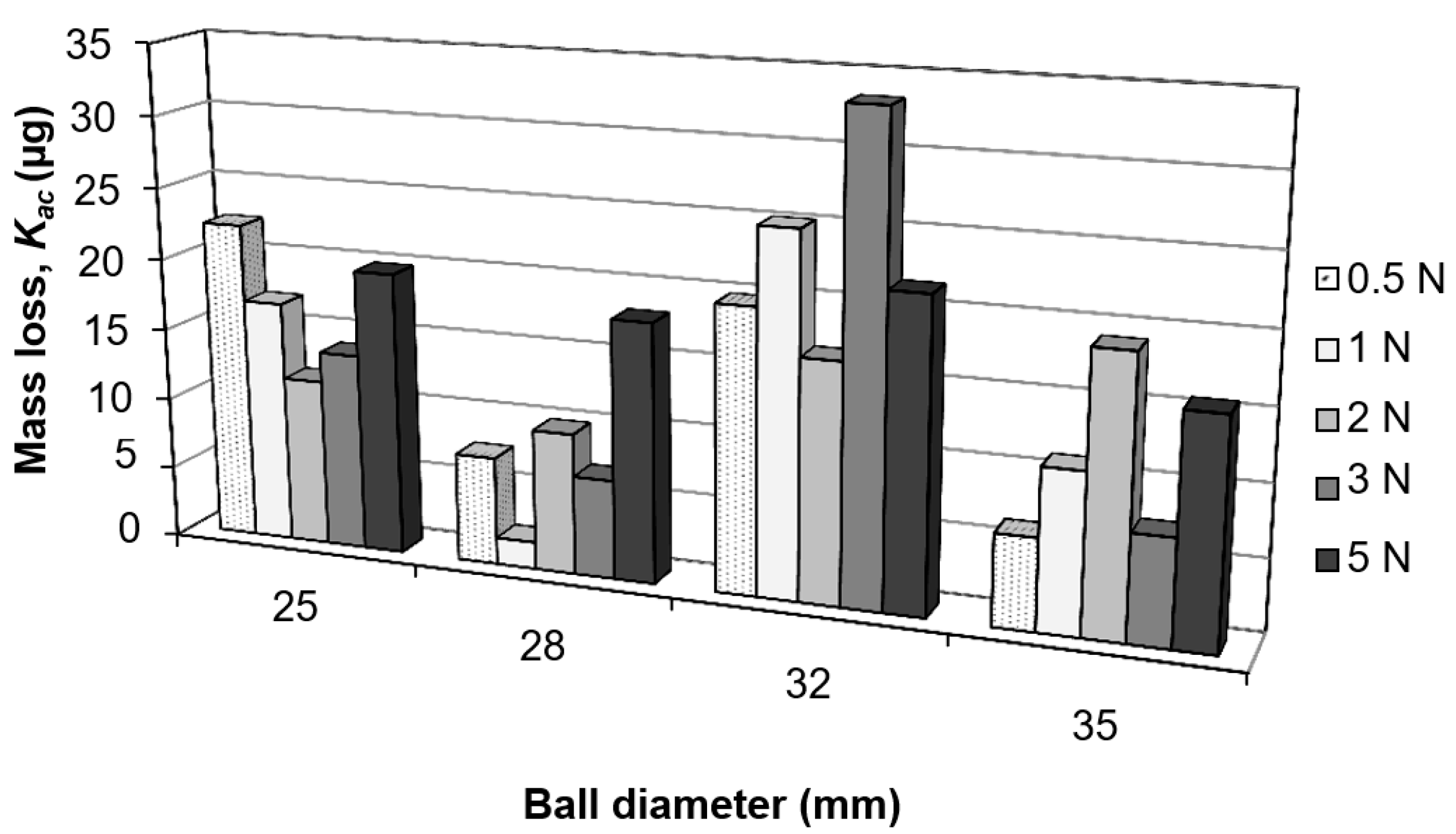 Lubricants 08 00071 g005