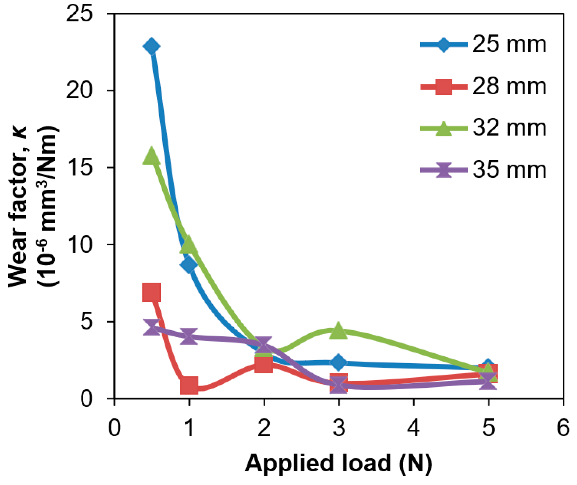 Lubricants 08 00071 g006