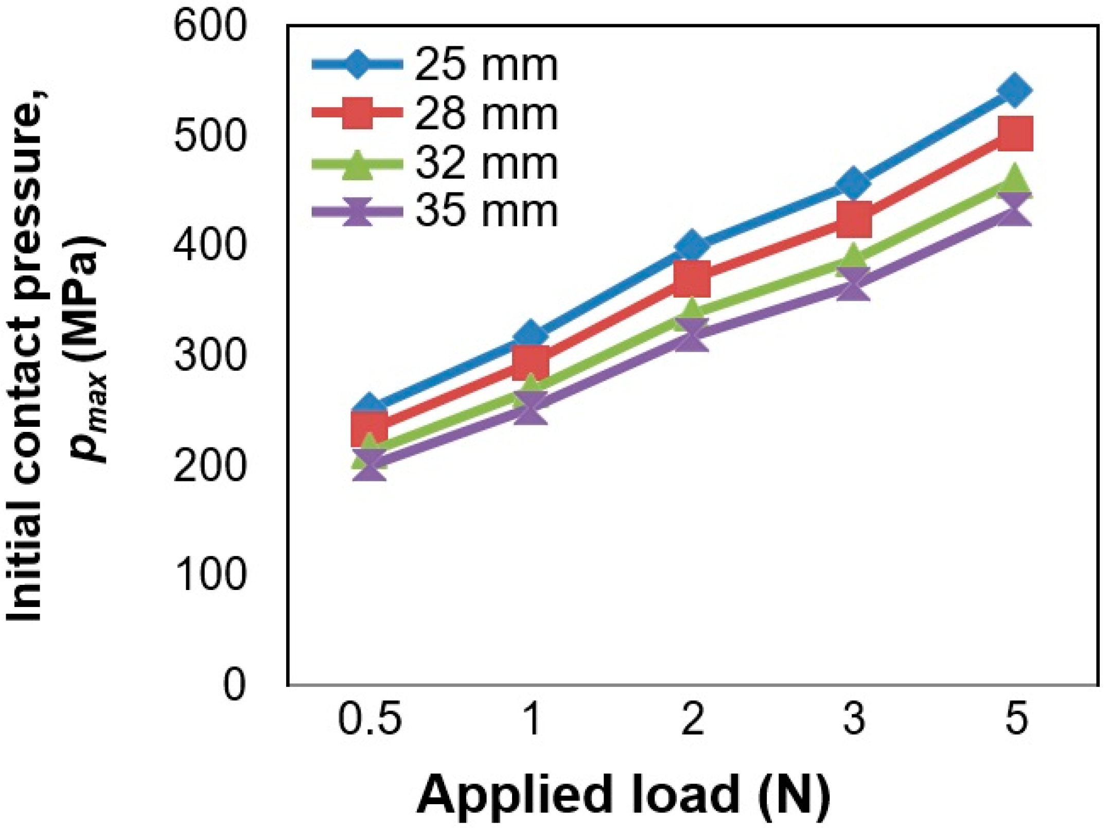 Lubricants 08 00071 g007