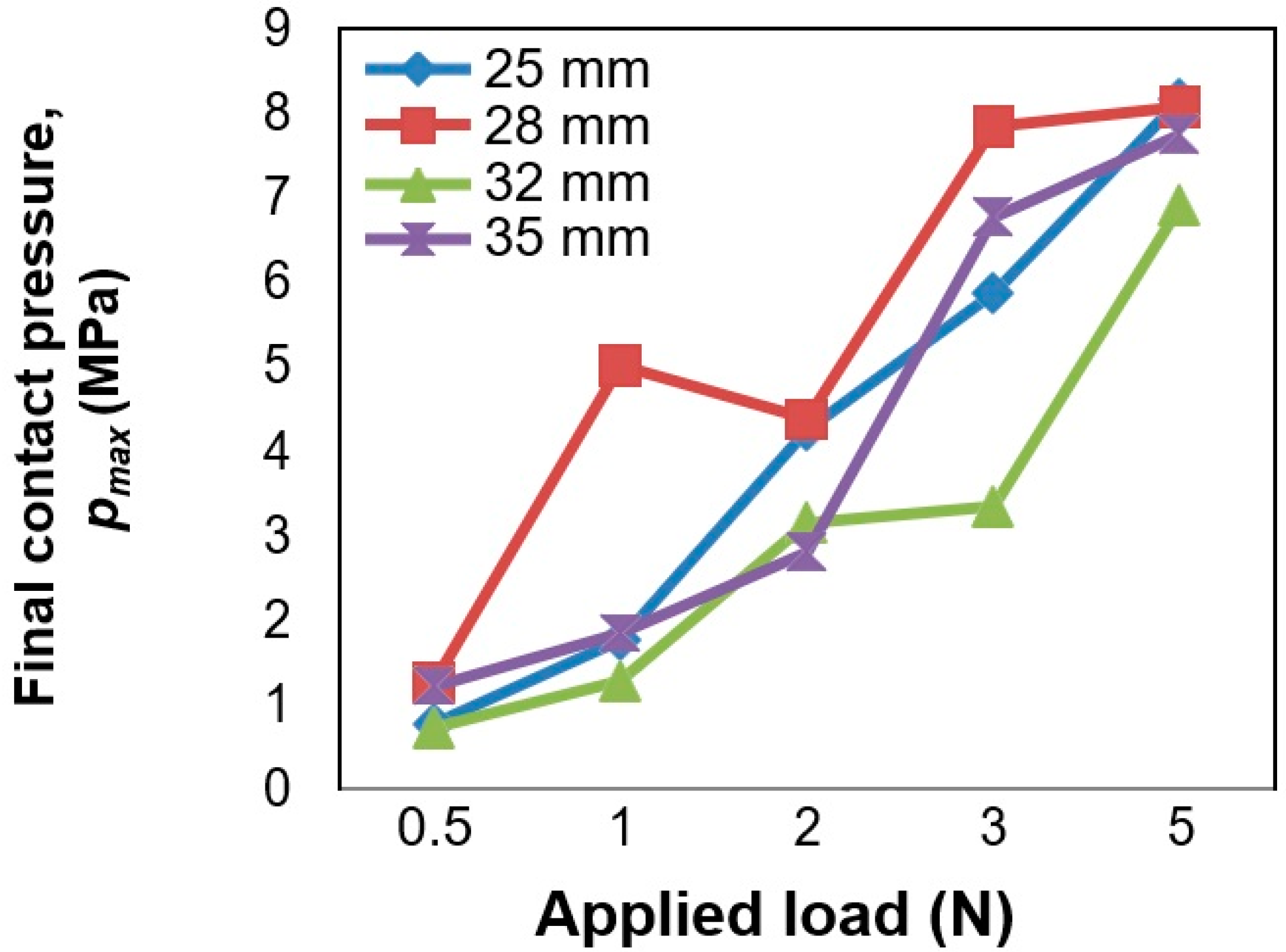 Lubricants 08 00071 g008