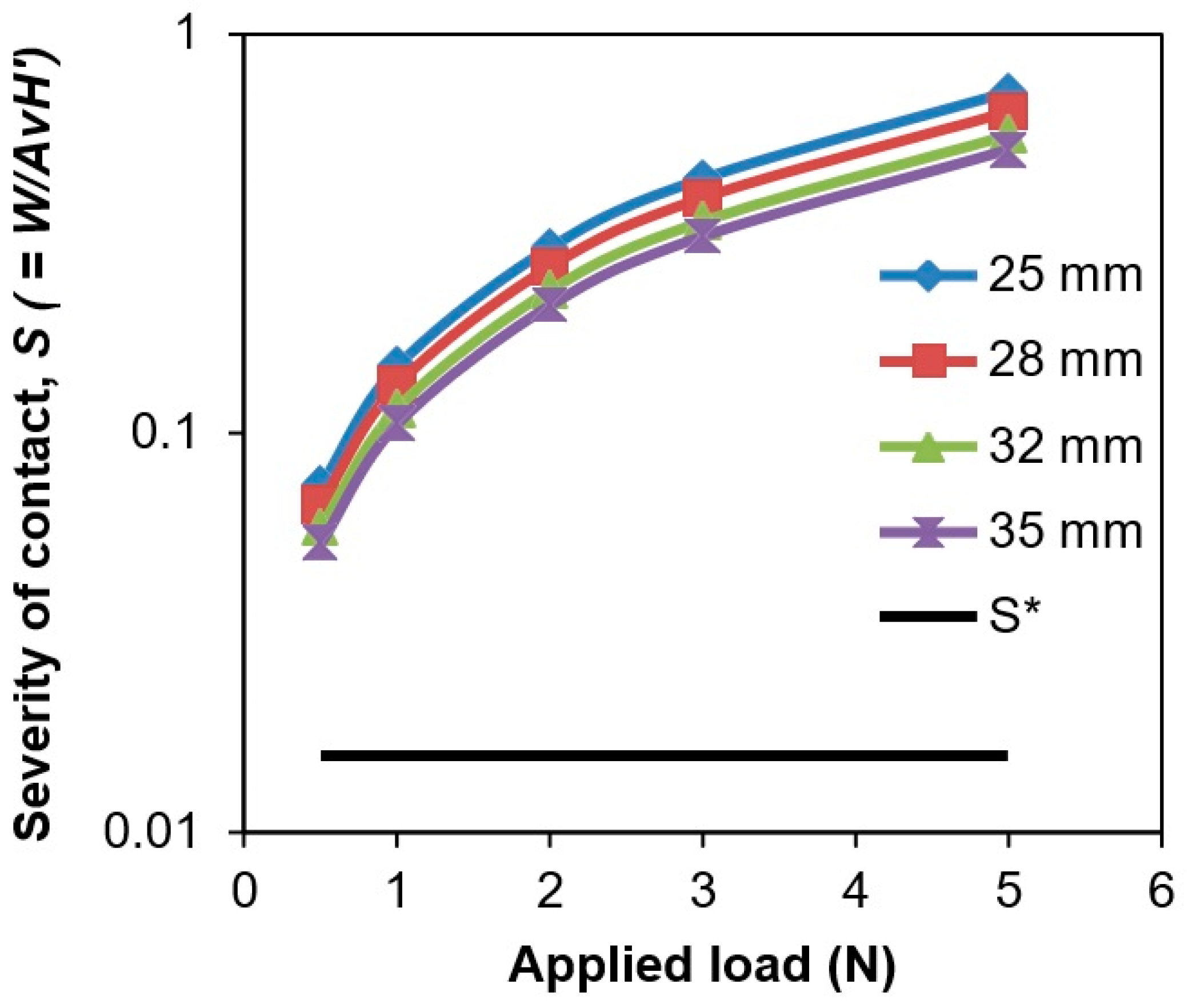 Lubricants 08 00071 g009