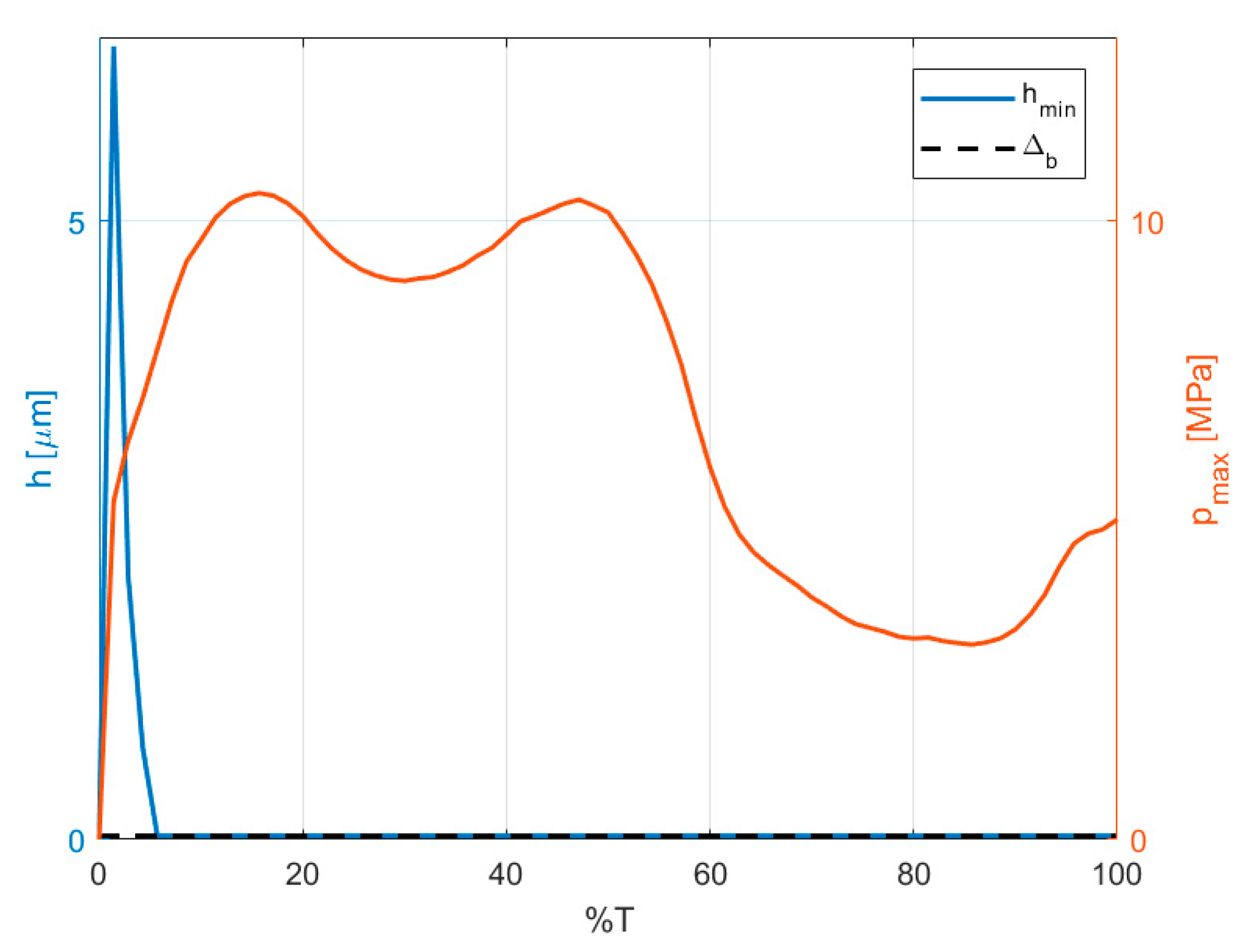 Lubricants 08 00072 g015