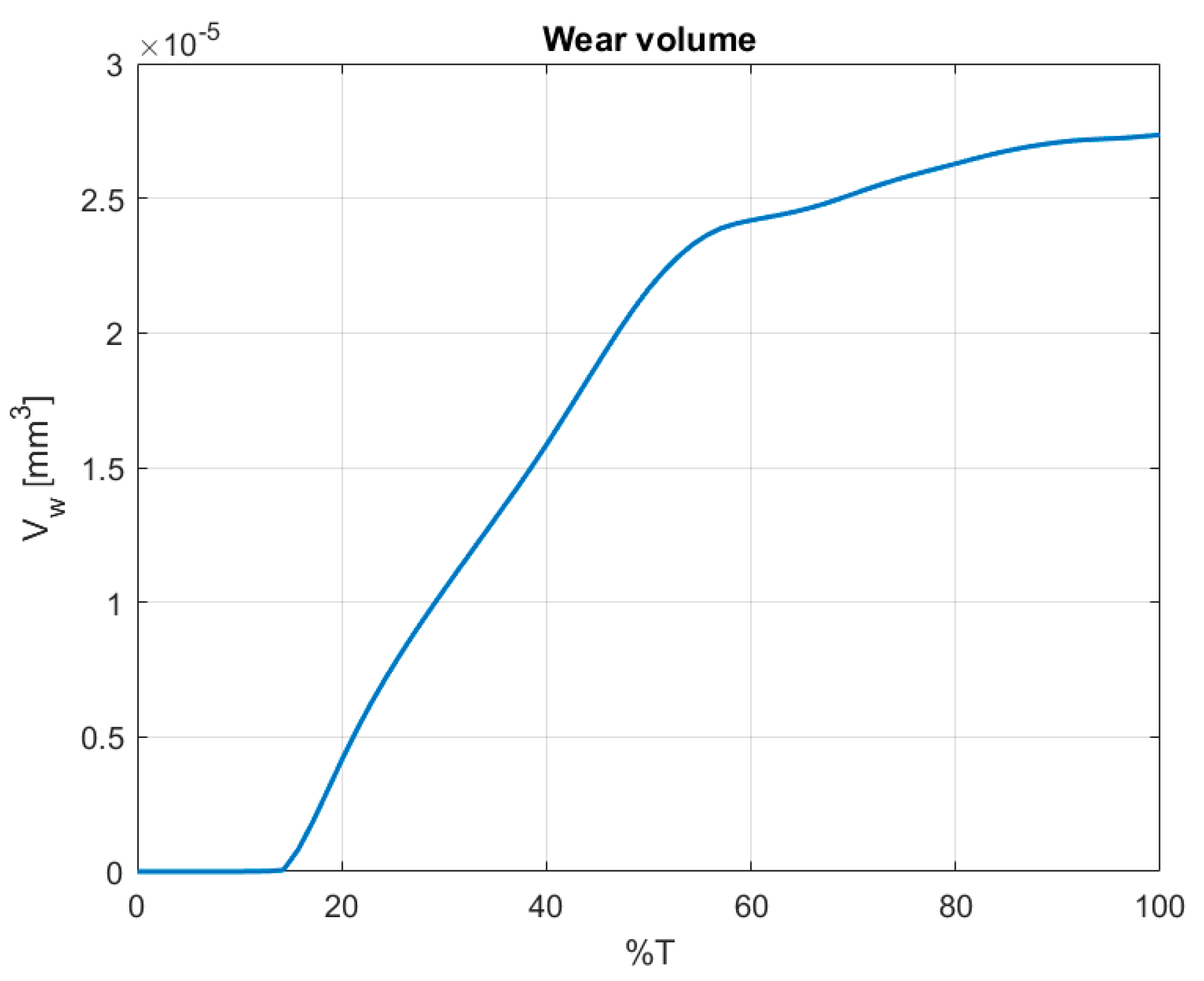 Lubricants 08 00072 g020