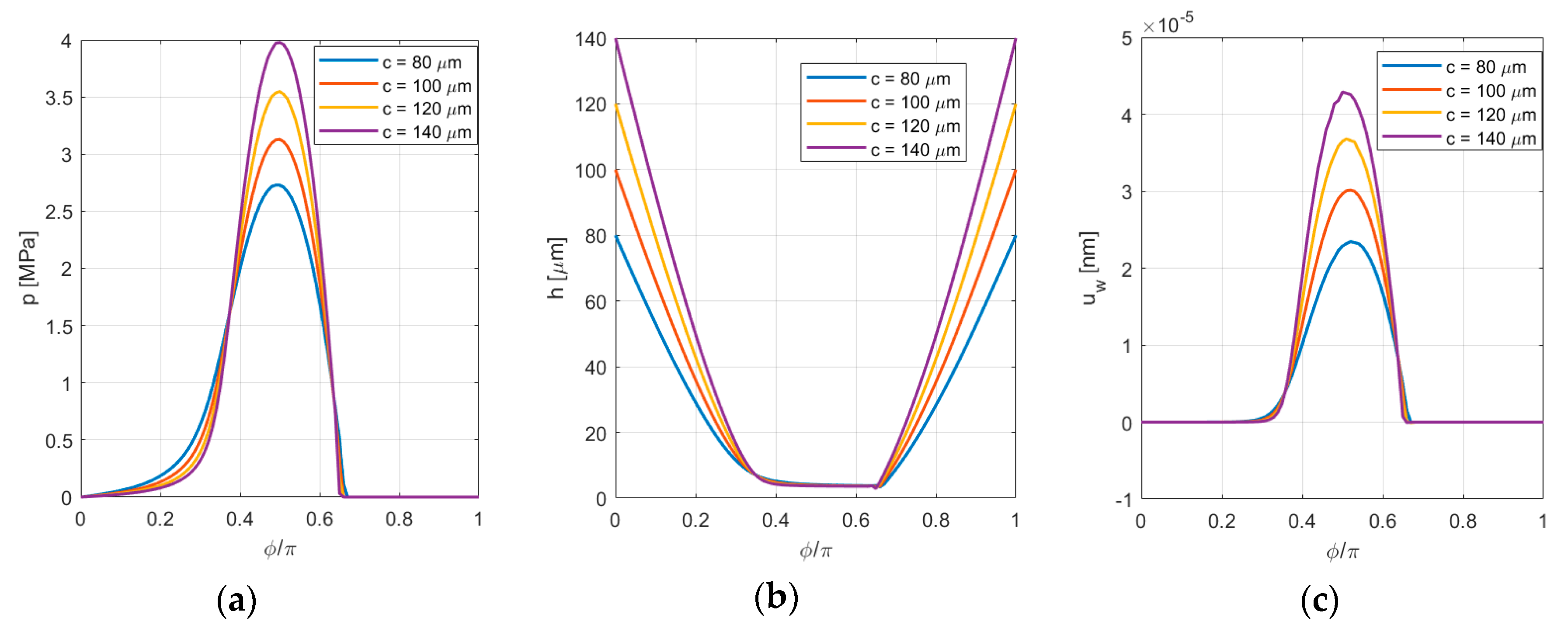 Lubricants 08 00072 g021