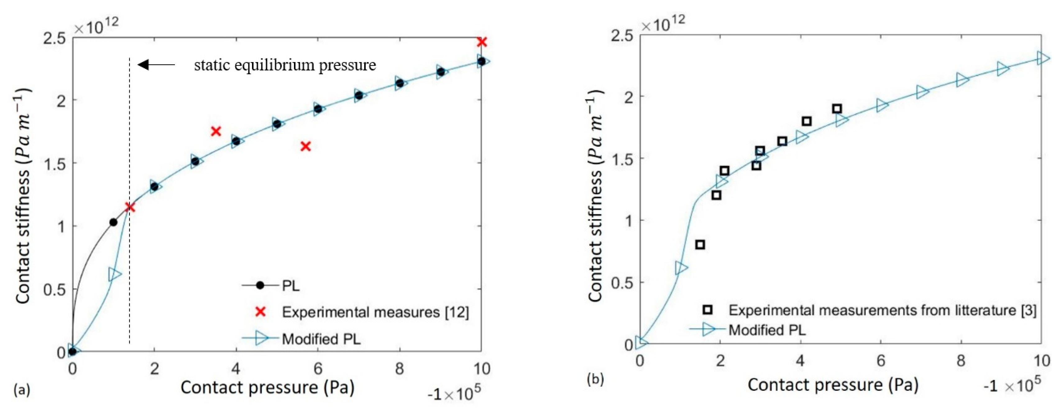 Lubricants 08 00073 g003