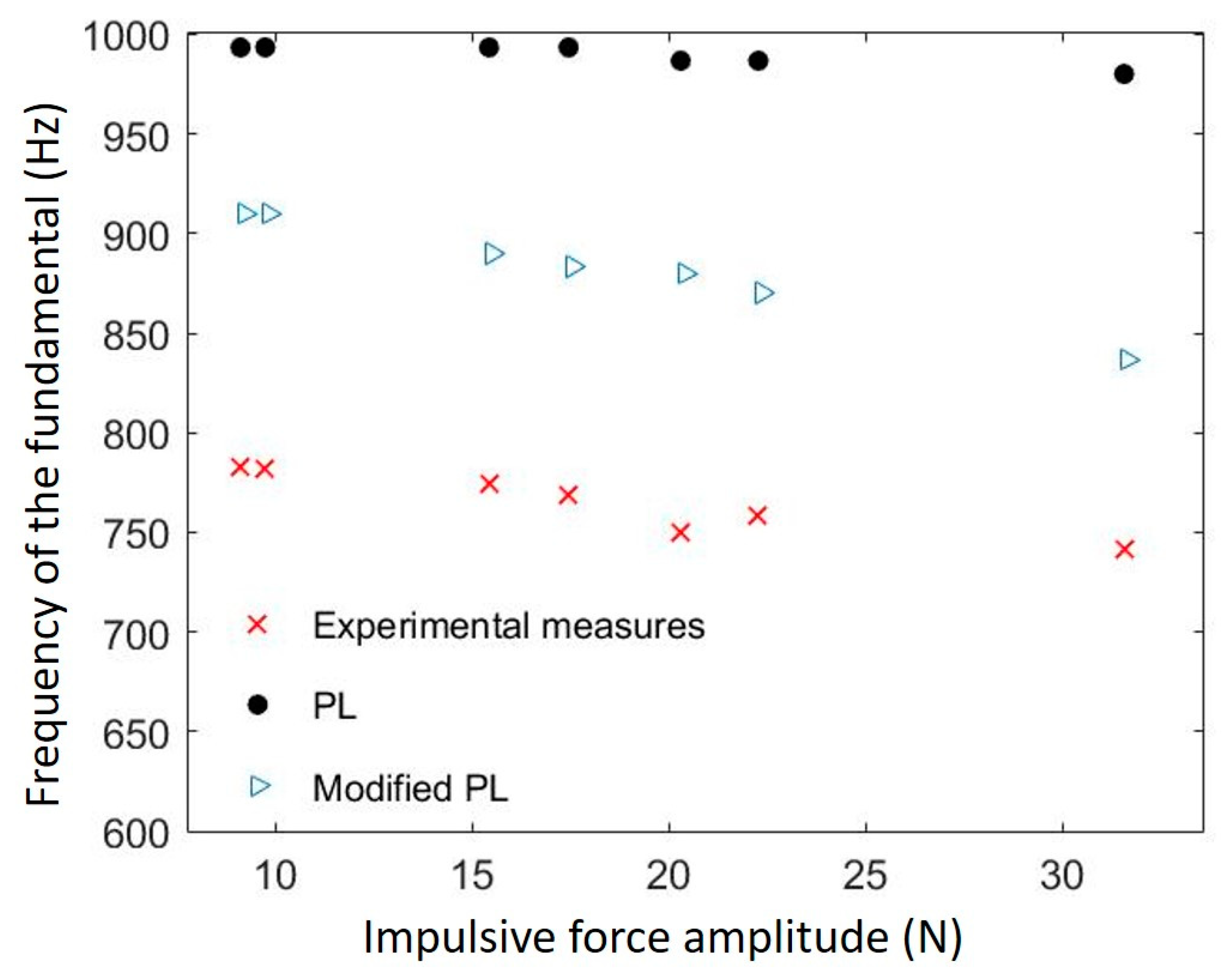 Lubricants 08 00073 g008