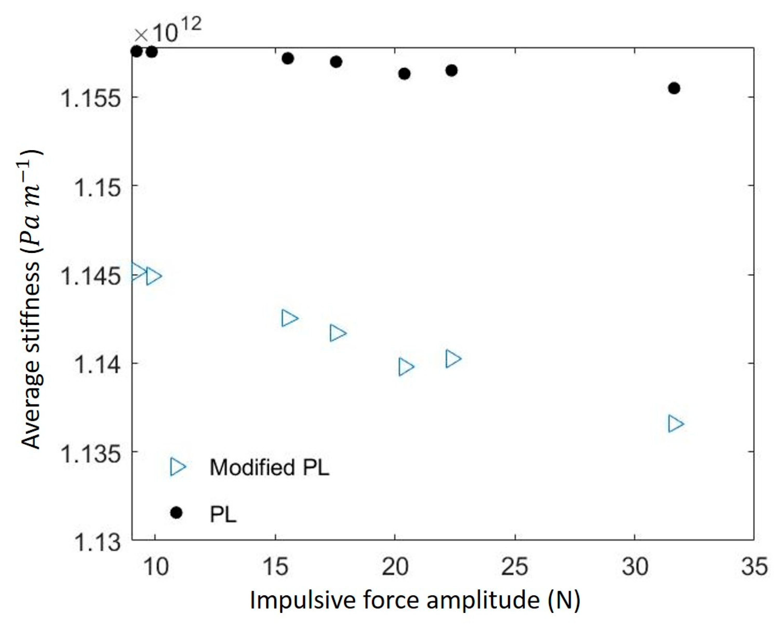 Lubricants 08 00073 g010