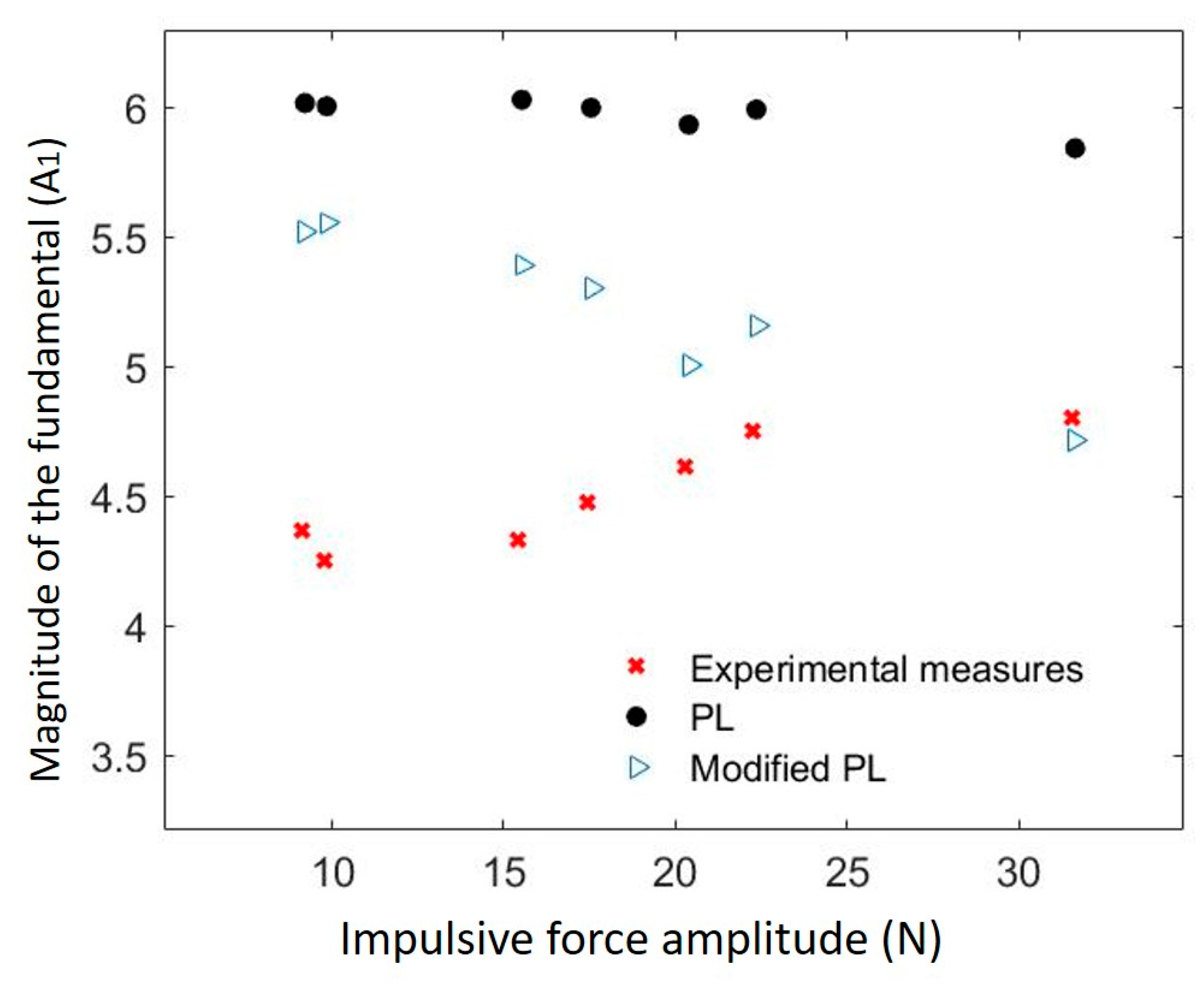 Lubricants 08 00073 g011