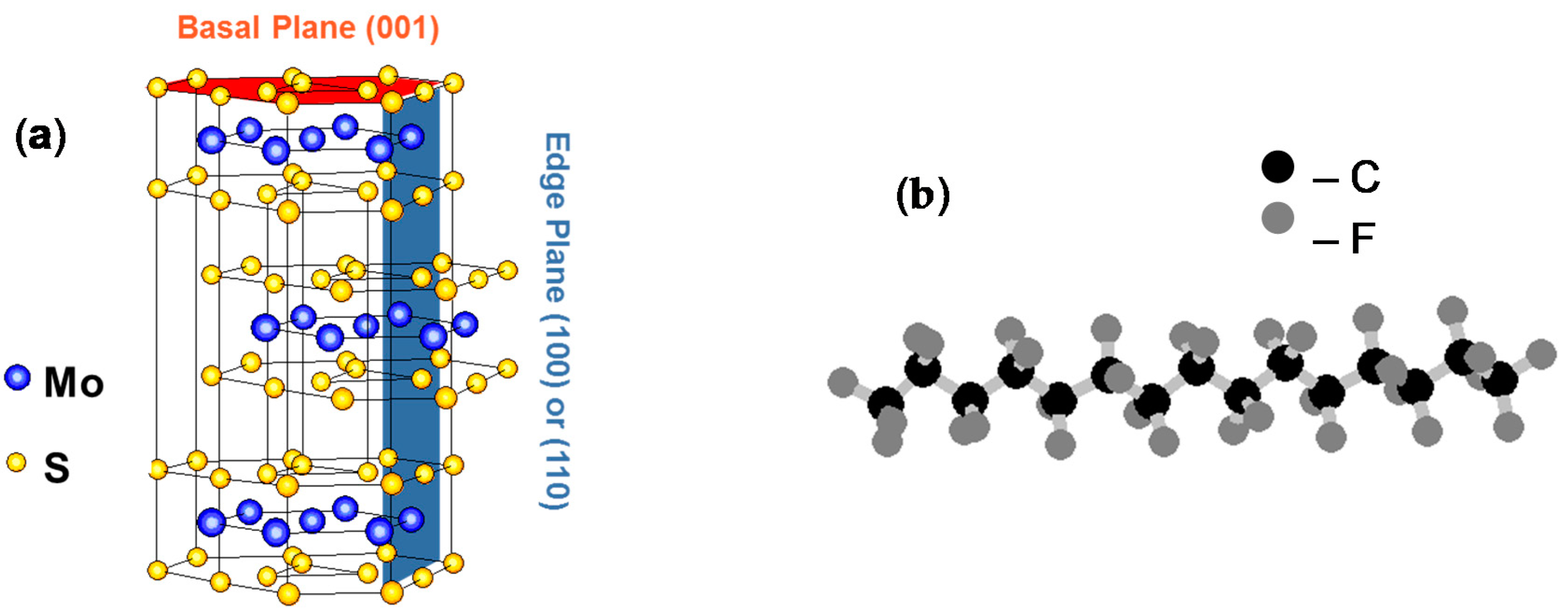 Lubricants 08 00074 g001