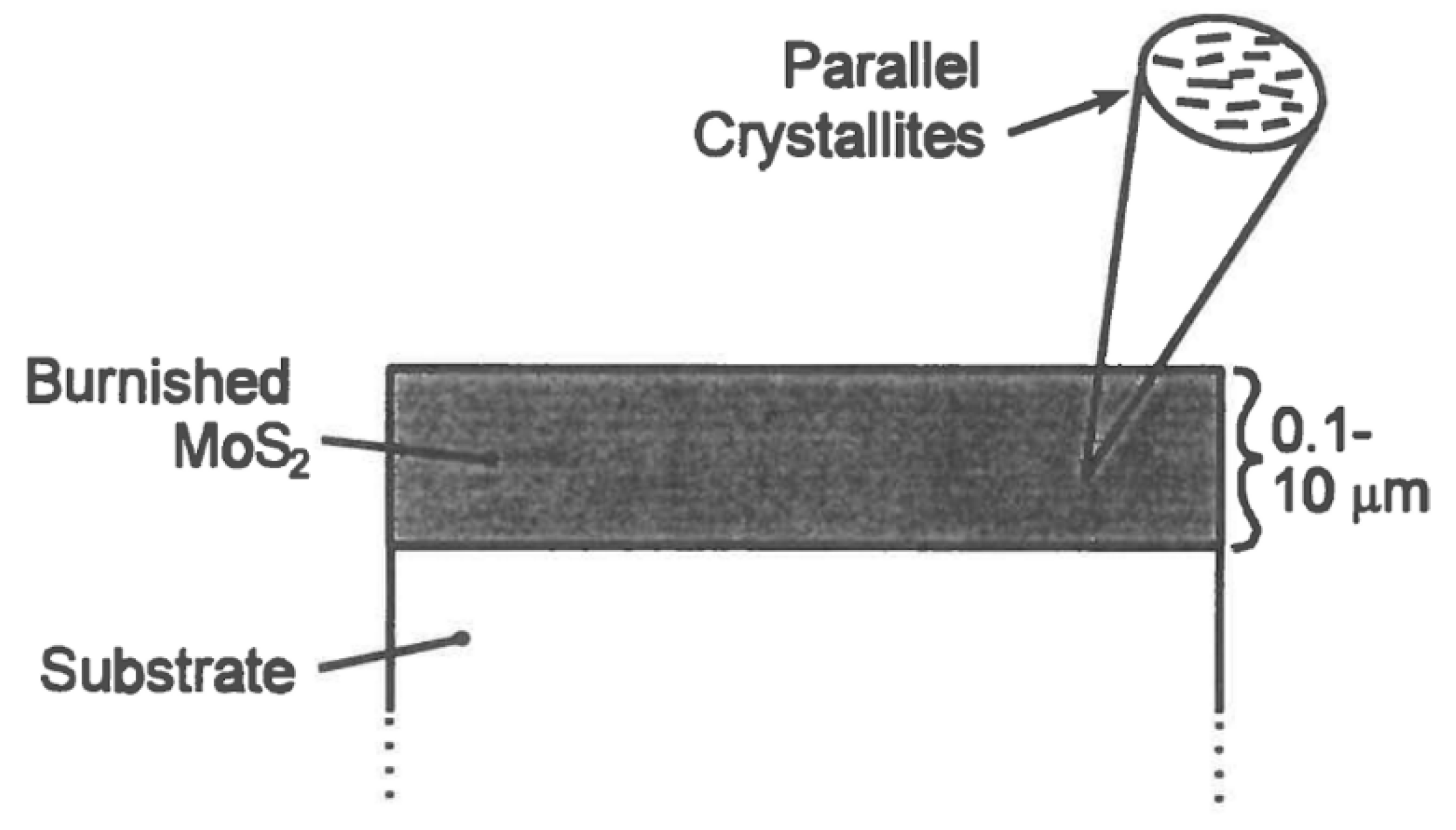 Lubricants 08 00074 g002