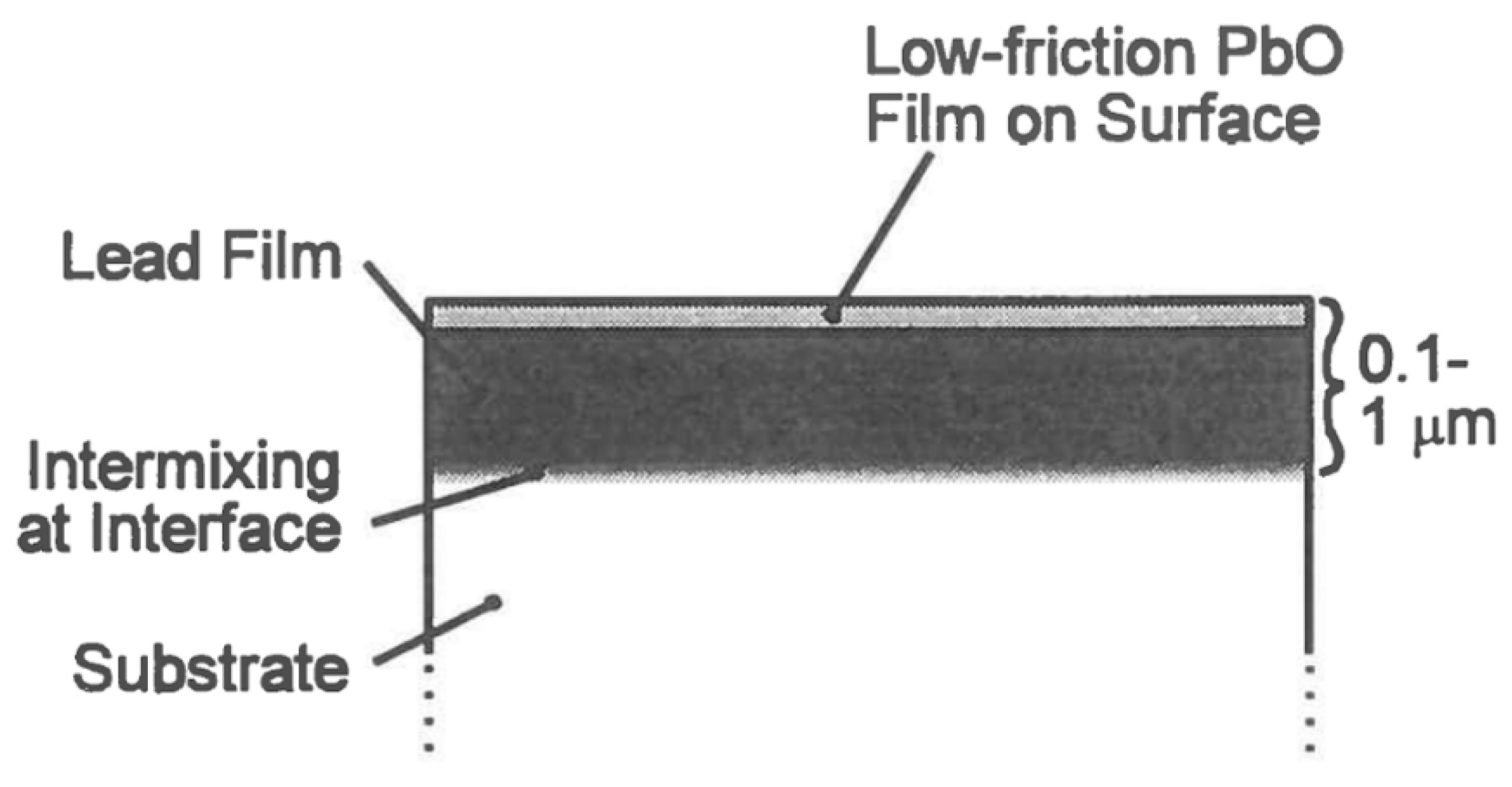 Lubricants 08 00074 g007