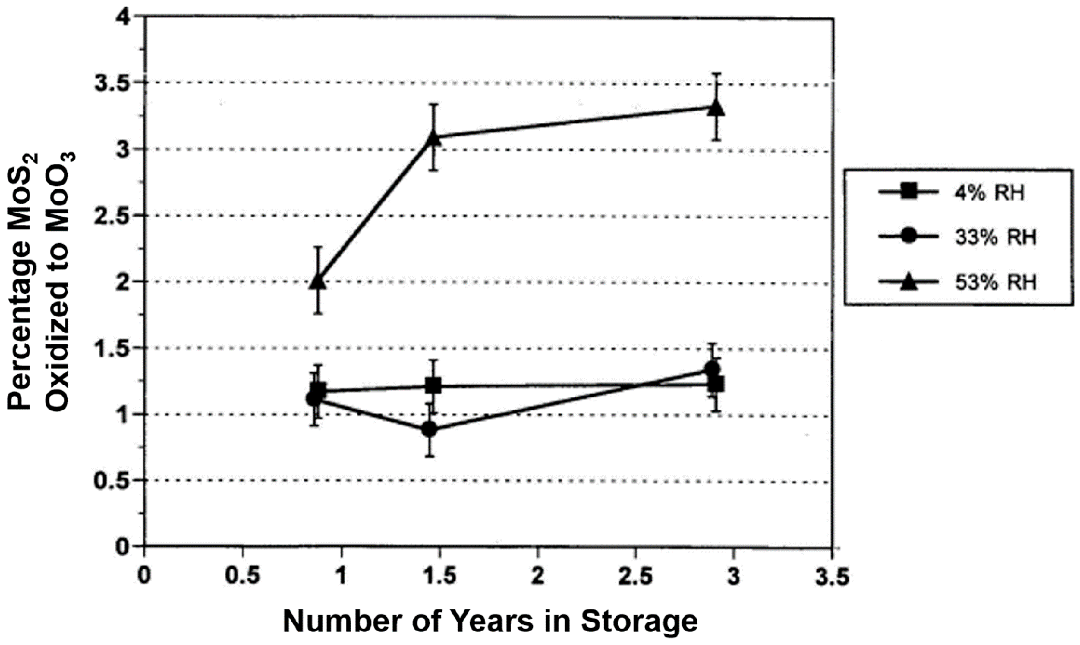 Lubricants 08 00074 g011
