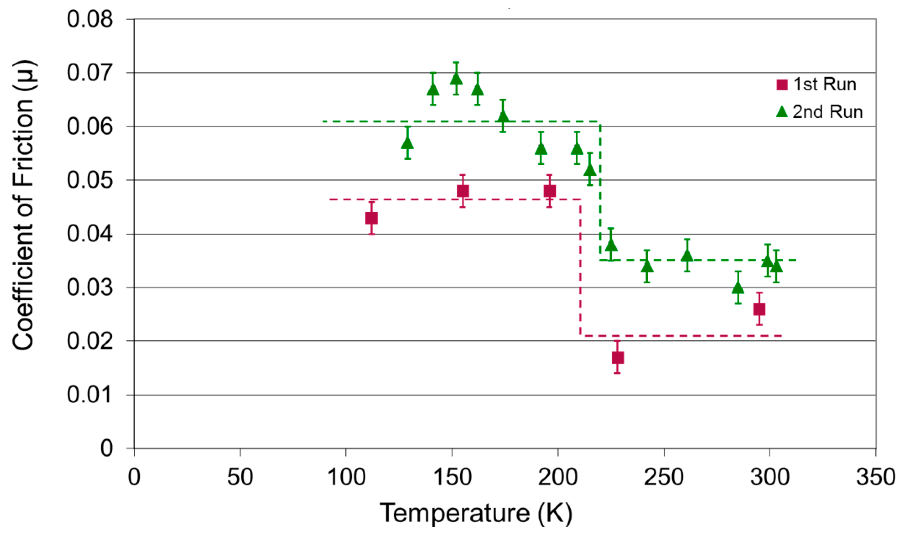 Lubricants 08 00074 g015