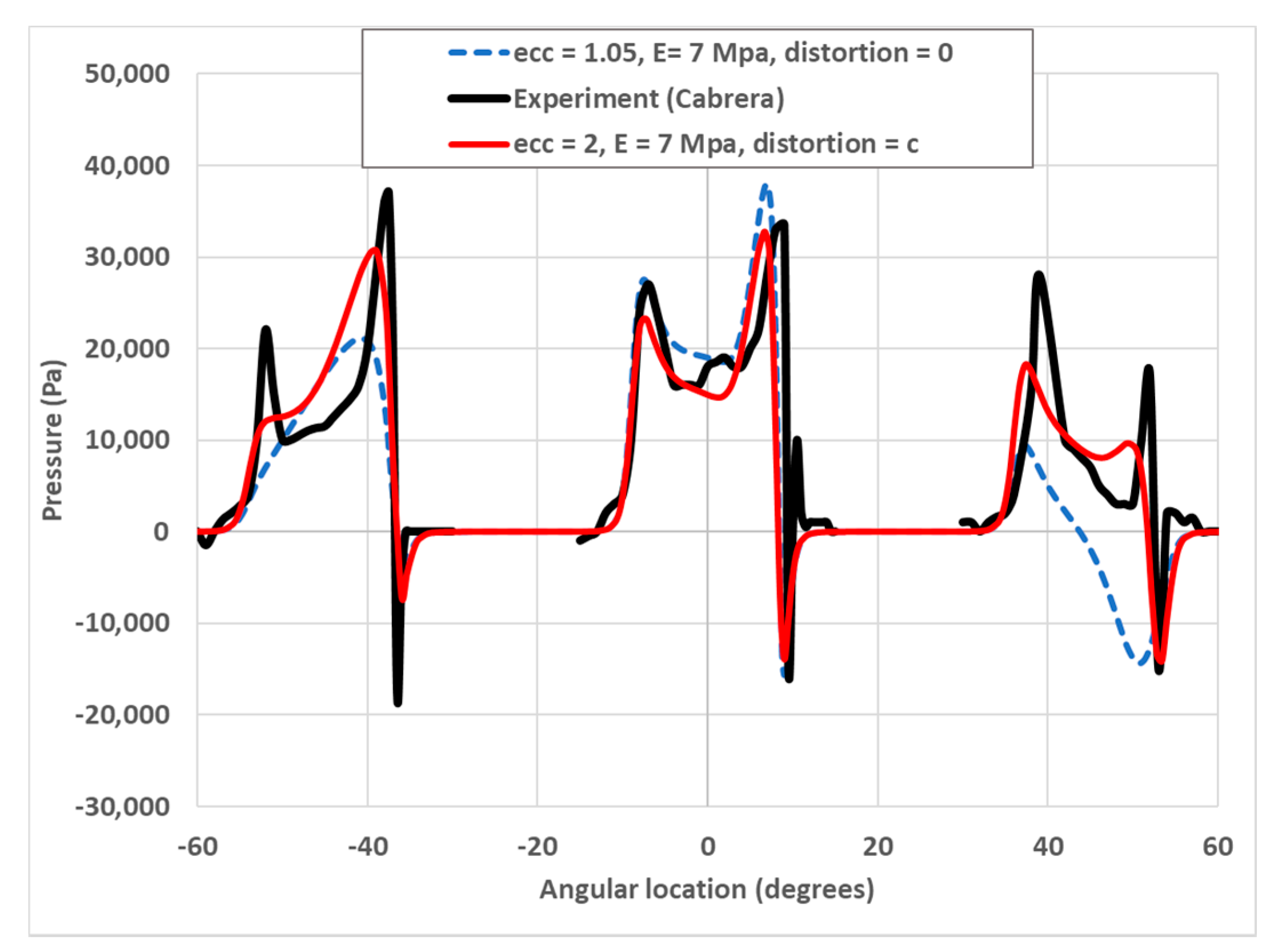 Lubricants 08 00075 g003