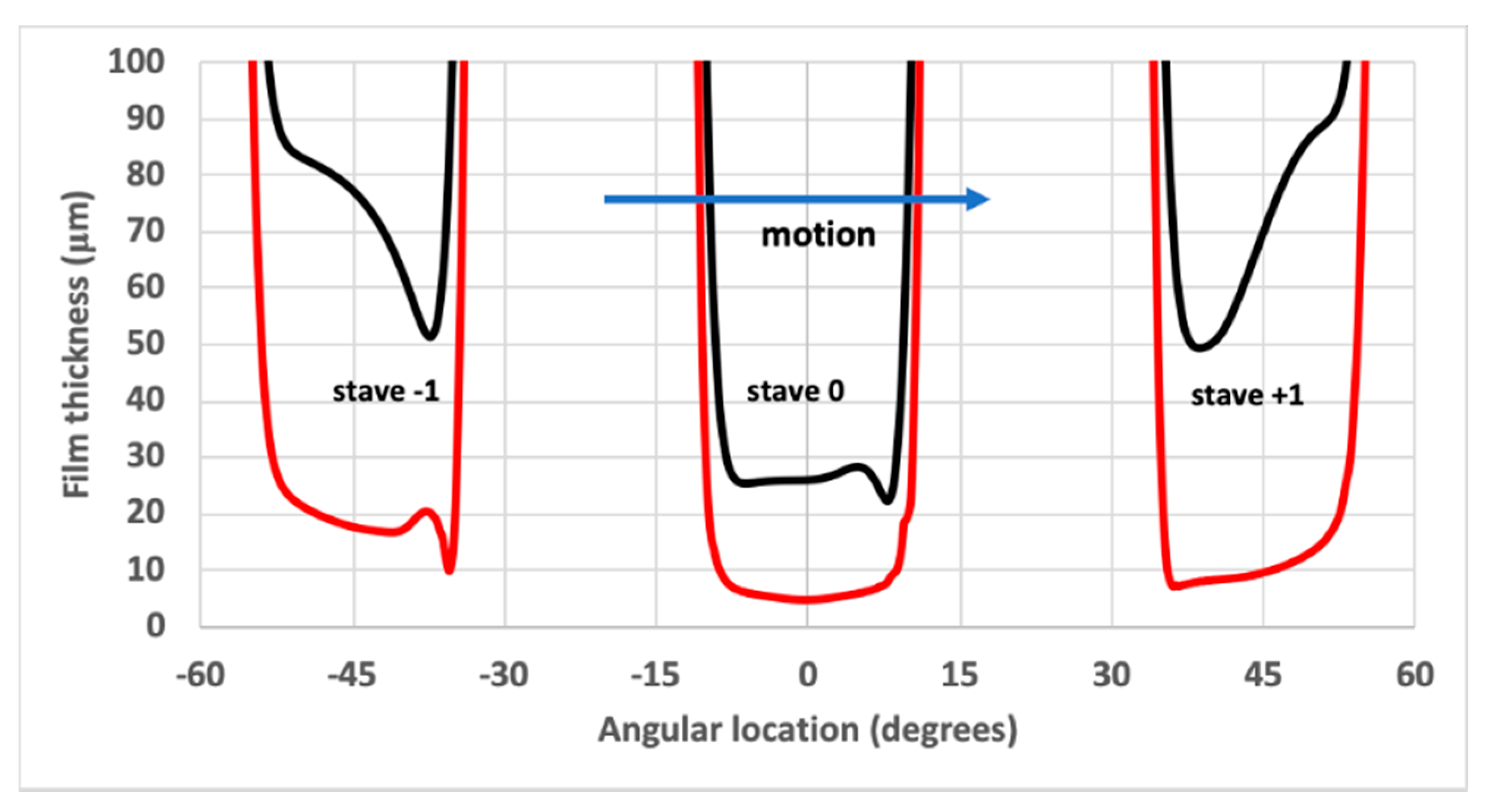 Lubricants 08 00075 g004