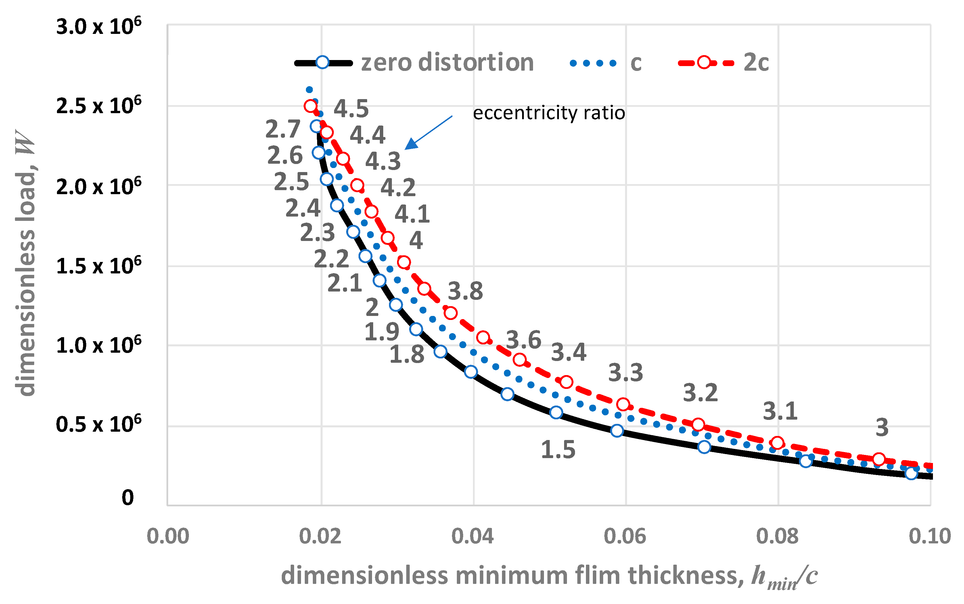 Lubricants 08 00075 g007
