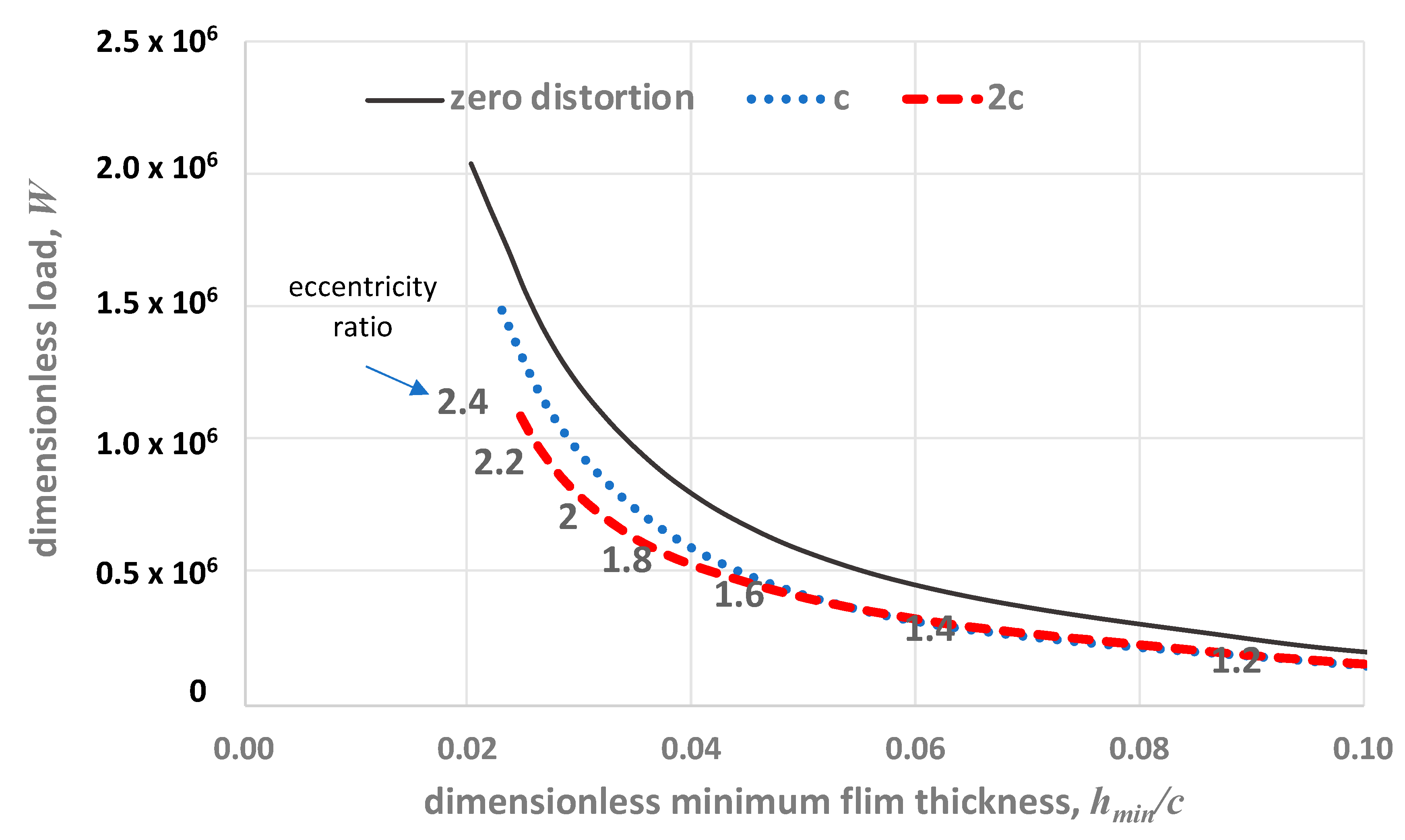 Lubricants 08 00075 g008