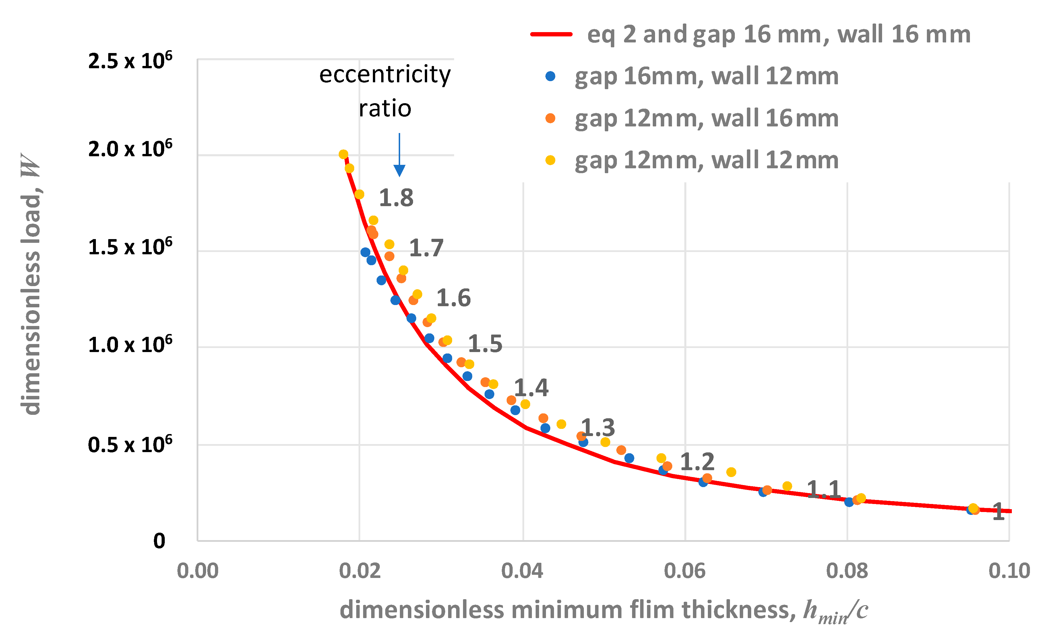Lubricants 08 00075 g010