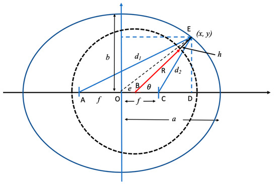 Lubricants 08 00075 g0a1