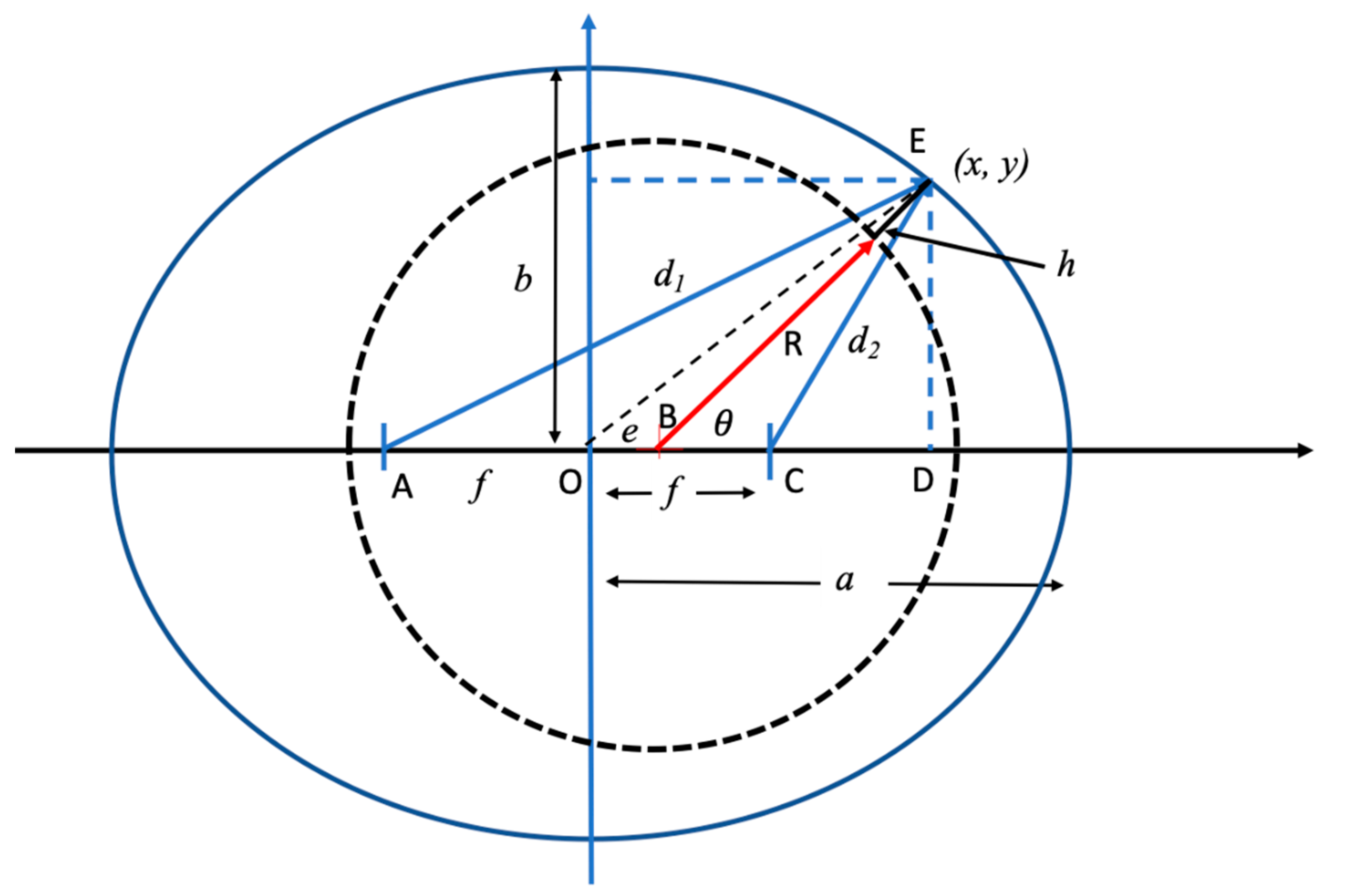 Lubricants 08 00075 g0a1