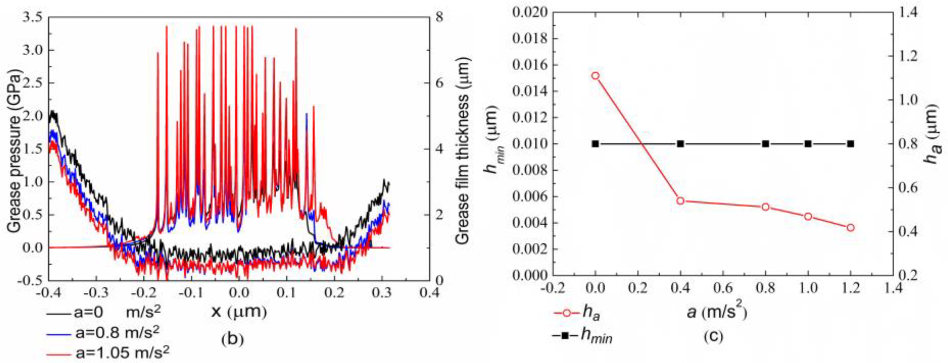Lubricants 08 00076 g007