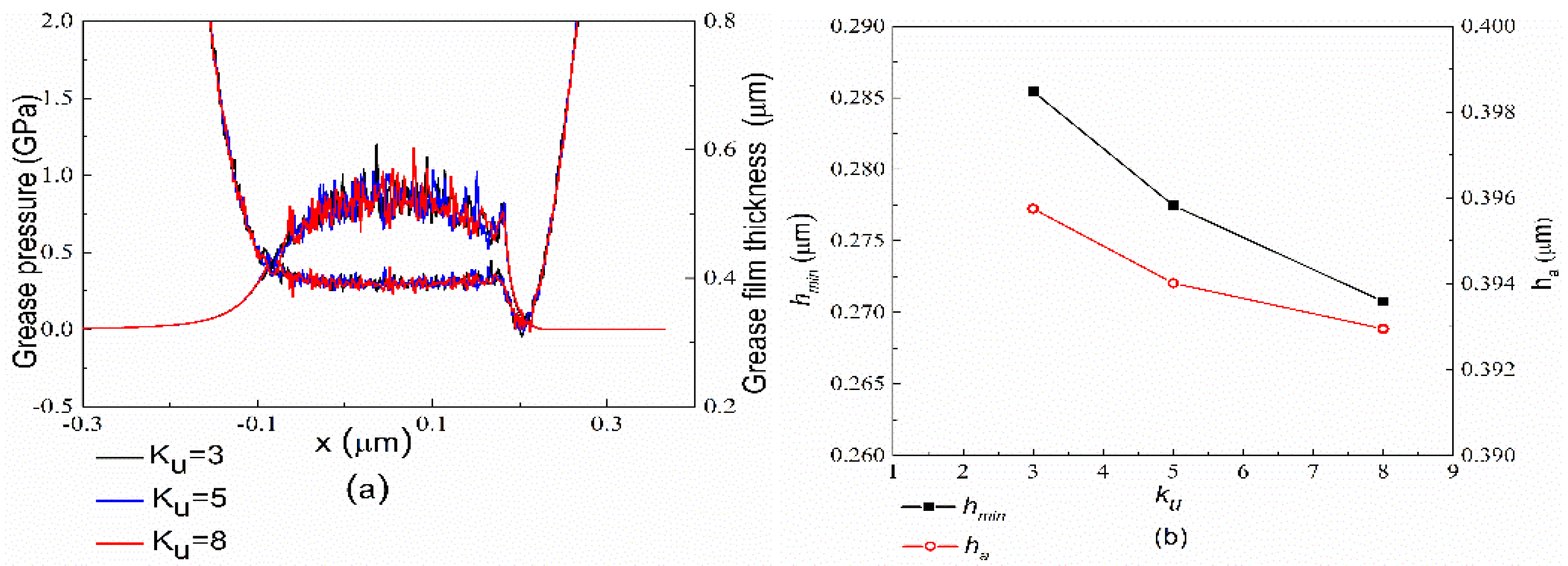 Lubricants 08 00076 g009