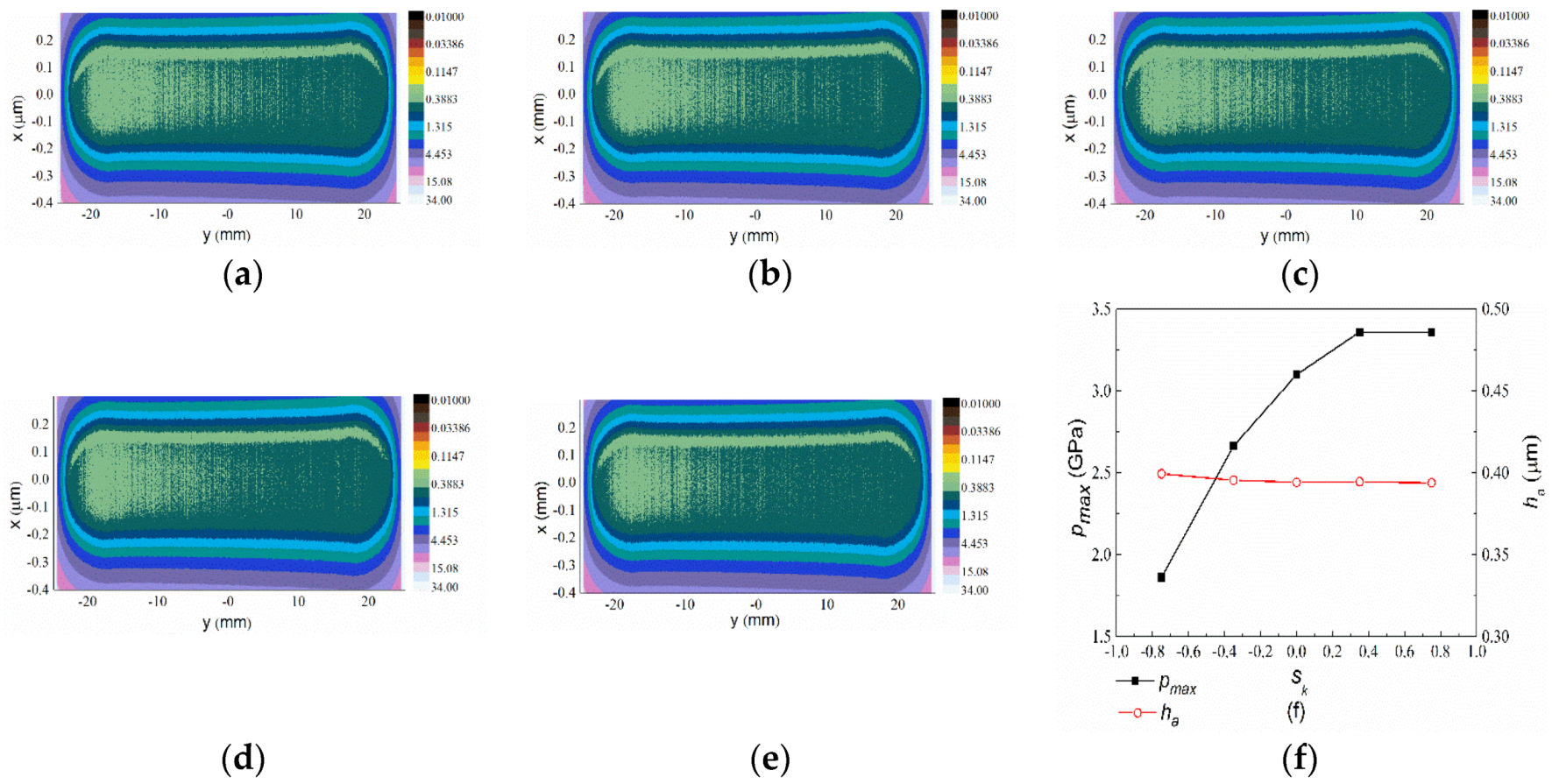 Lubricants 08 00076 g010